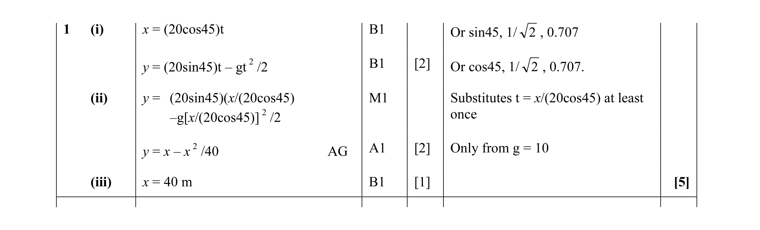 Mark scheme for question 73