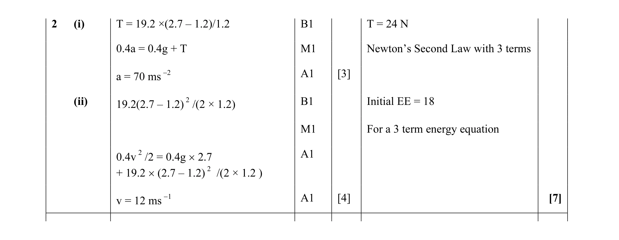 Mark scheme for question 15
