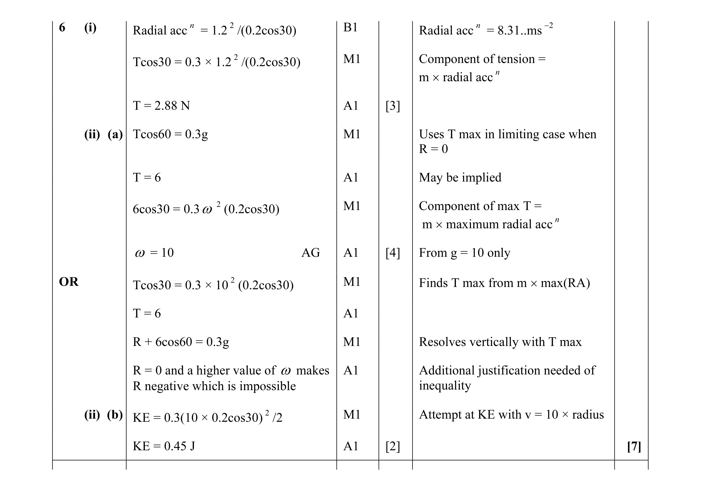 Mark scheme for question 81