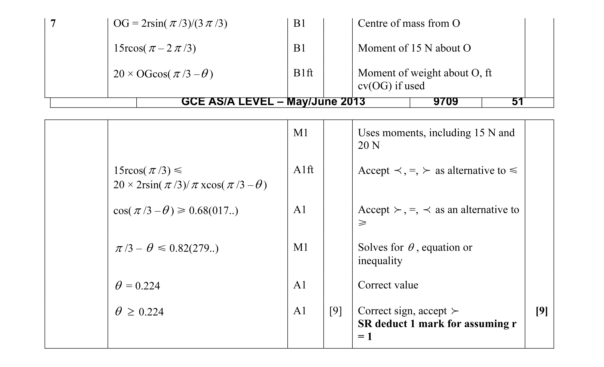 Mark scheme for question 82