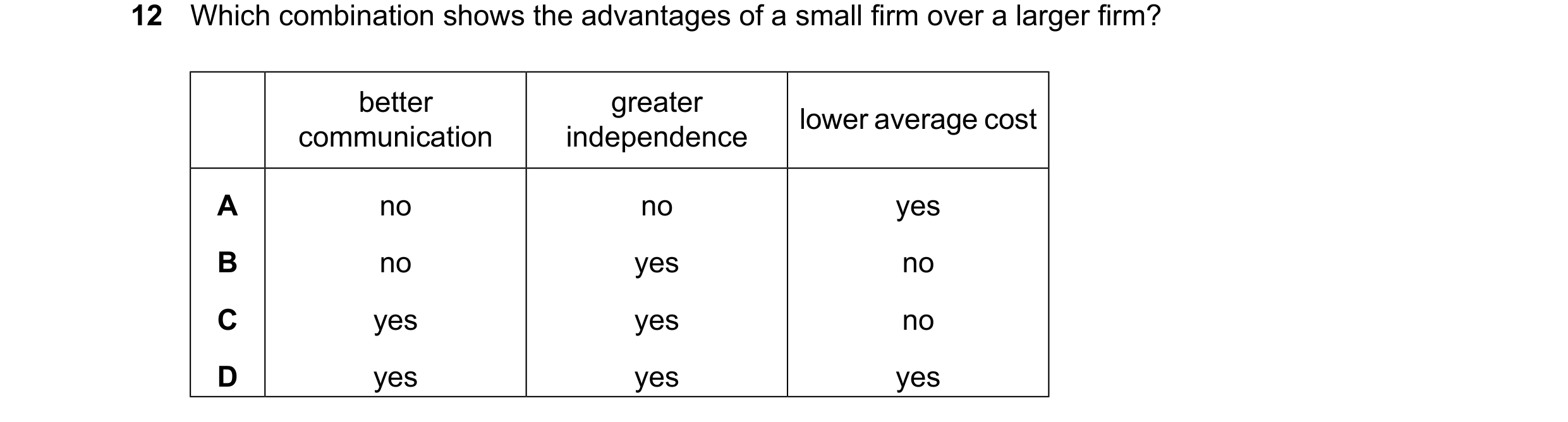 Question 8: Which combination shows the advantages of a small firm over a larger firm? better greater lower average cost communication independence A n…