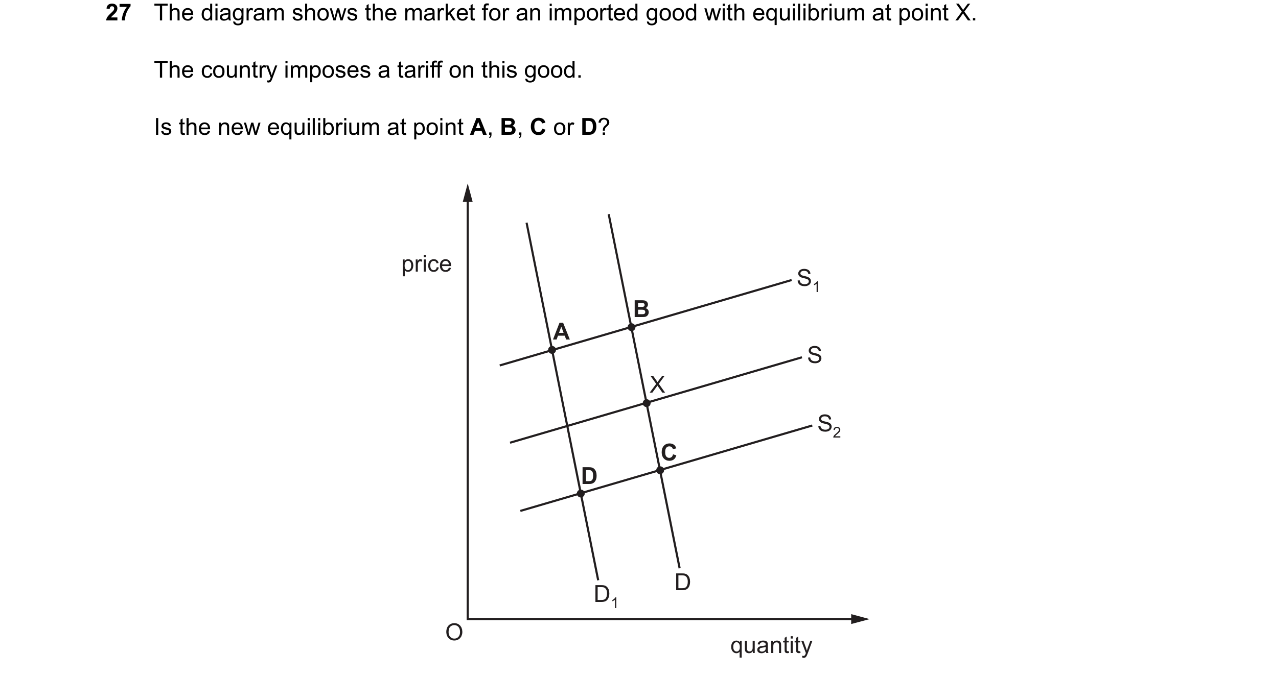 Question 18: The diagram shows the market for an imported good with equilibrium at point X. The country imposes a tariff on this good. Is the new equili…