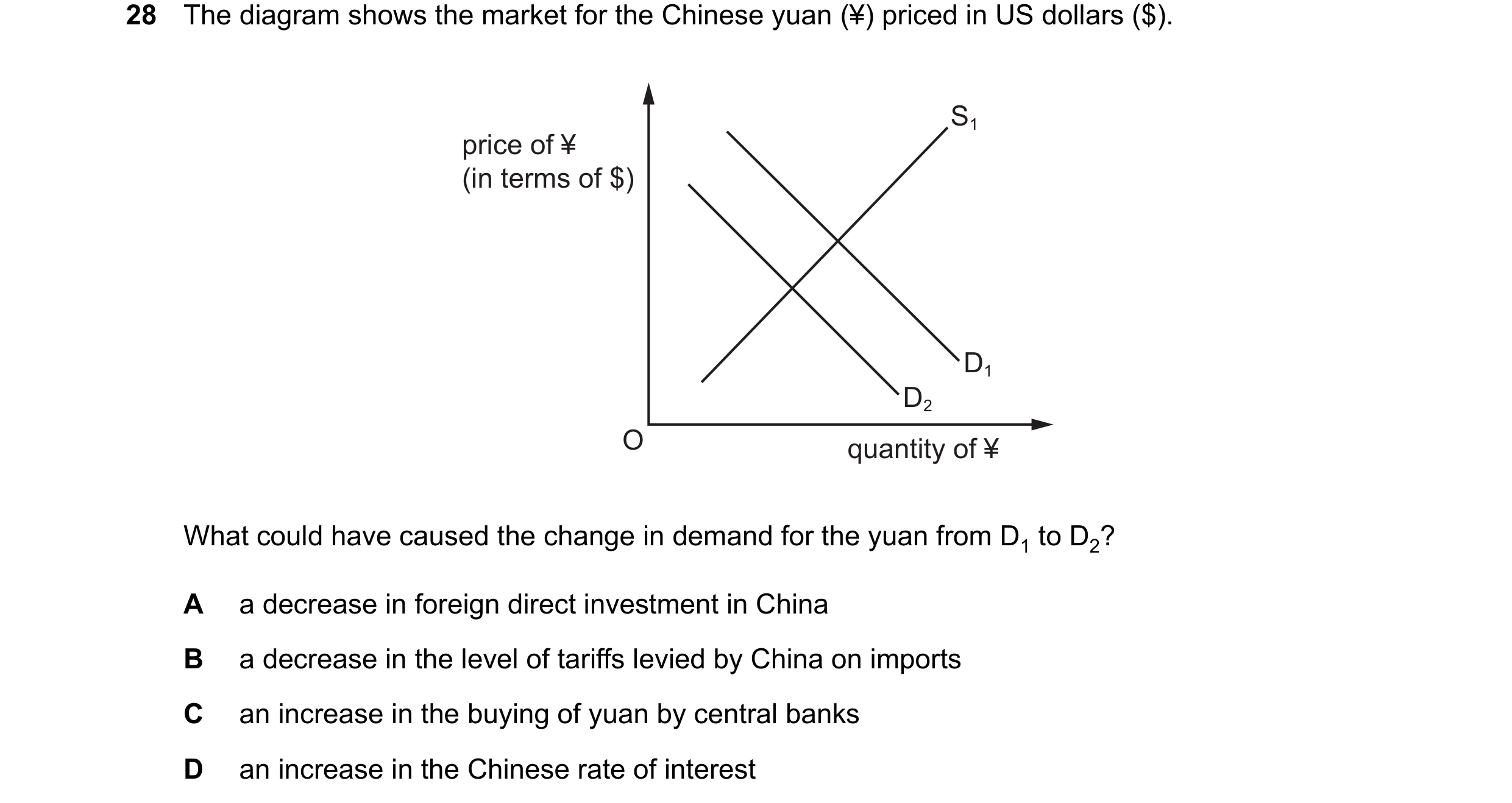 Question 12: The diagram shows the market for the Chinese yuan (¥) priced in US dollars ($). S1 price of ¥ (in terms of $) D1 D2 O quantity of ¥ What co…
