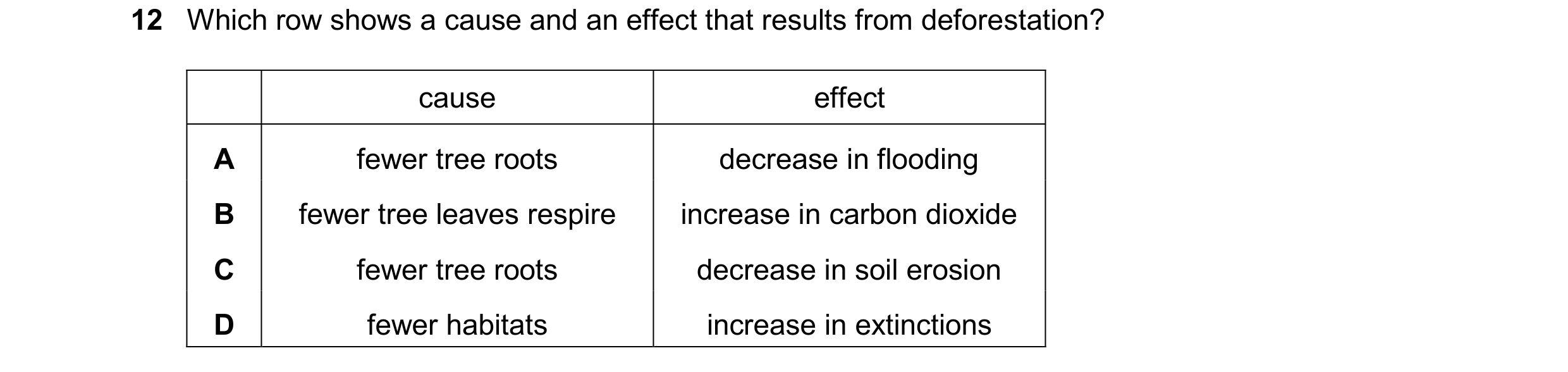 Question 32: Which row shows a cause and an effect that results from deforestation? cause effect A fewer tree roots decrease in flooding B fewer tree le…