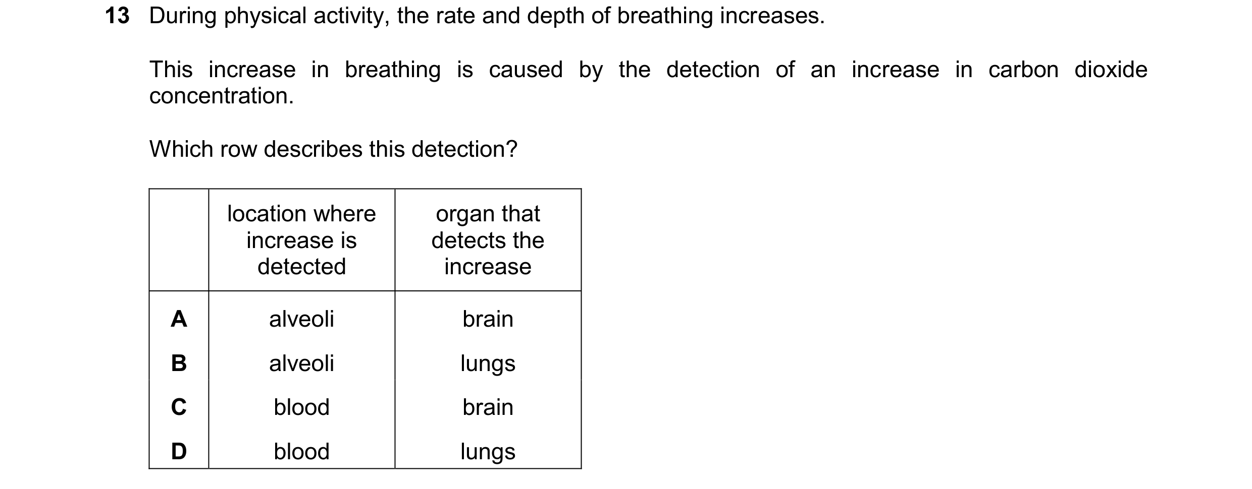 Question 25: During physical activity, the rate and depth of breathing increases. This increase in breathing is caused by the detection of an increase i…