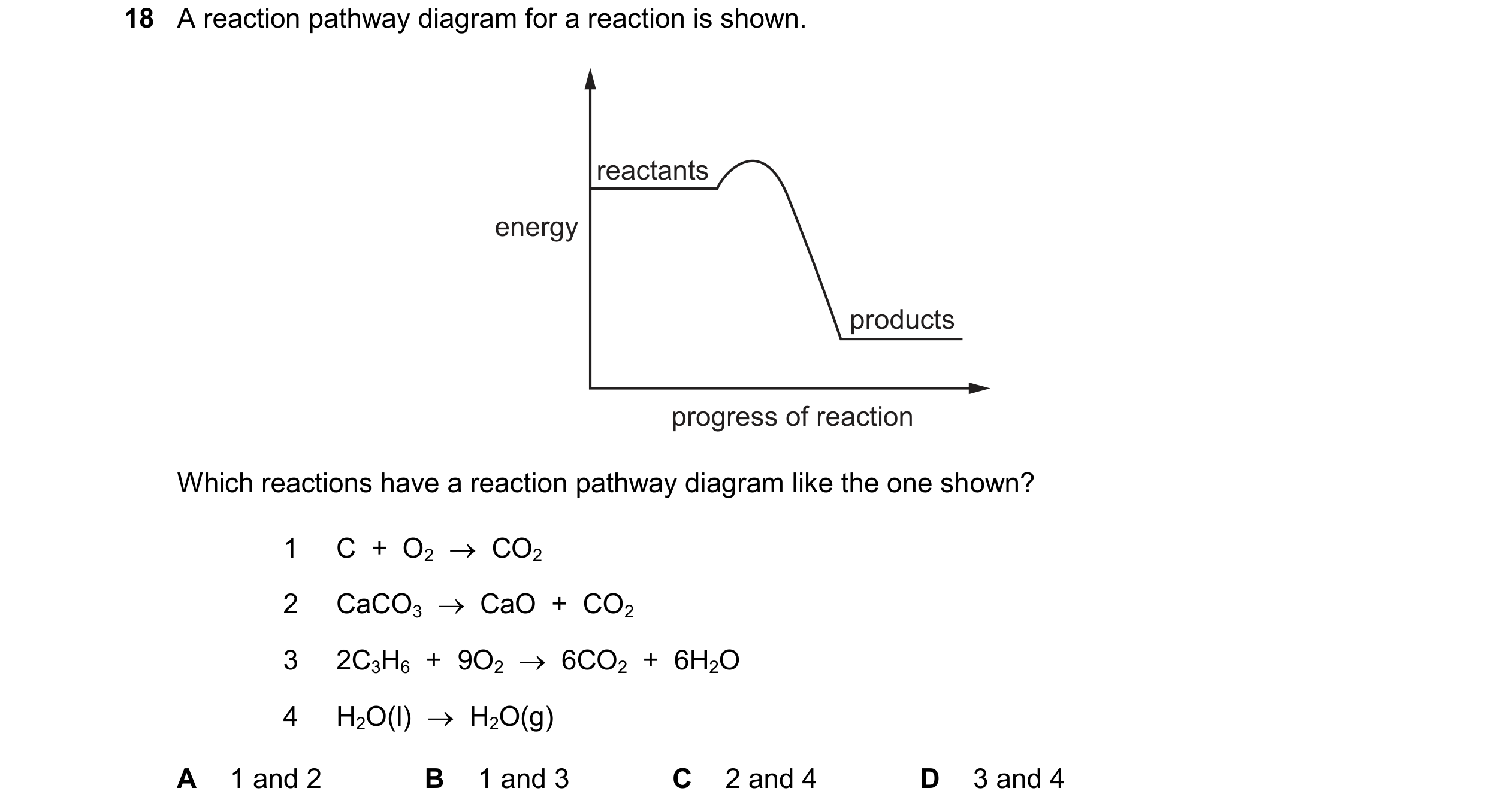 Question 32: A reaction pathway diagram for a reaction is shown. reactants energy products progress of reaction Which reactions have a reaction pathway …