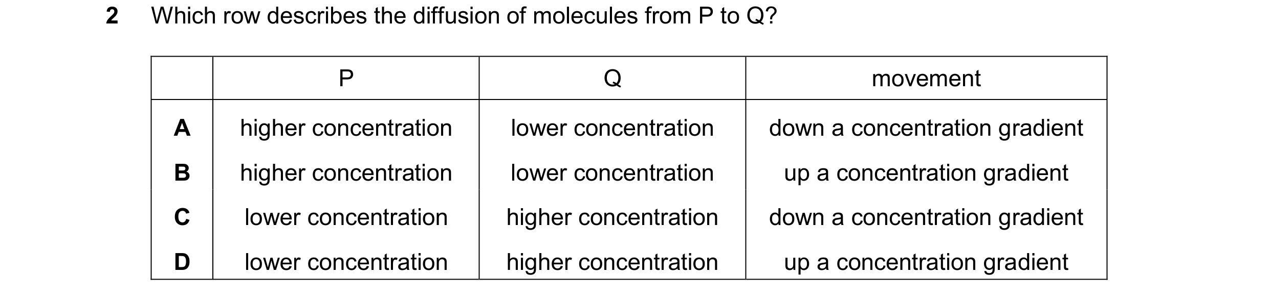 Question 11: Which row describes the diffusion of molecules from P to Q? P Q movement A higher concentration lower concentration down a concentration gr…
