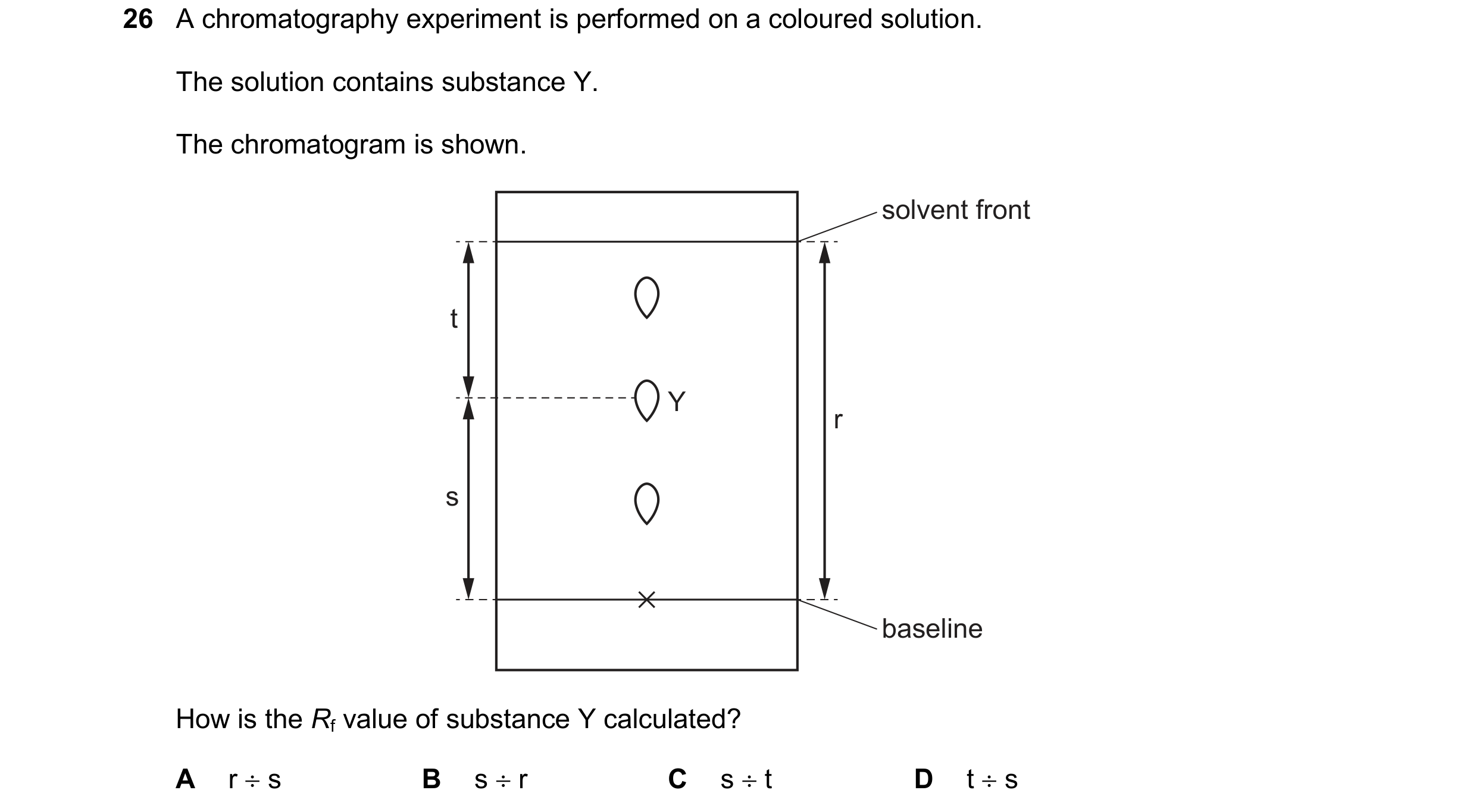 Question 11: A chromatography experiment is performed on a coloured solution. The solution contains substance Y. The chromatogram is shown. solvent fron…