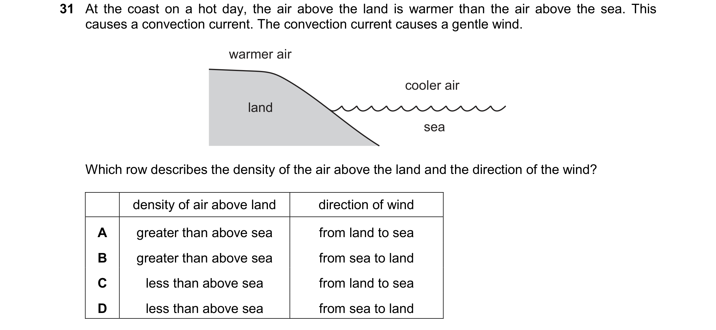 Question 42: At the coast on a hot day, the air above the land is warmer than the air above the sea. This causes a convection current. The convection cu…