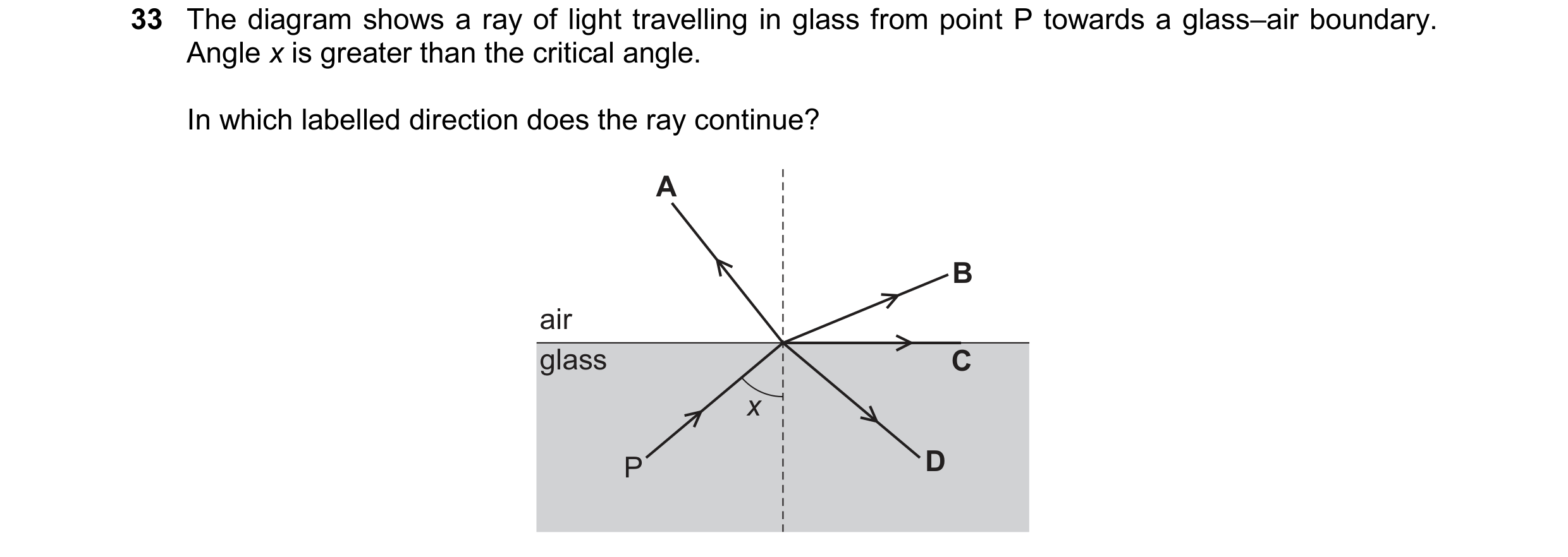 Question 61: The diagram shows a ray of light travelling in glass from point P towards a glass–air boundary. Angle x is greater than the critical angle.…