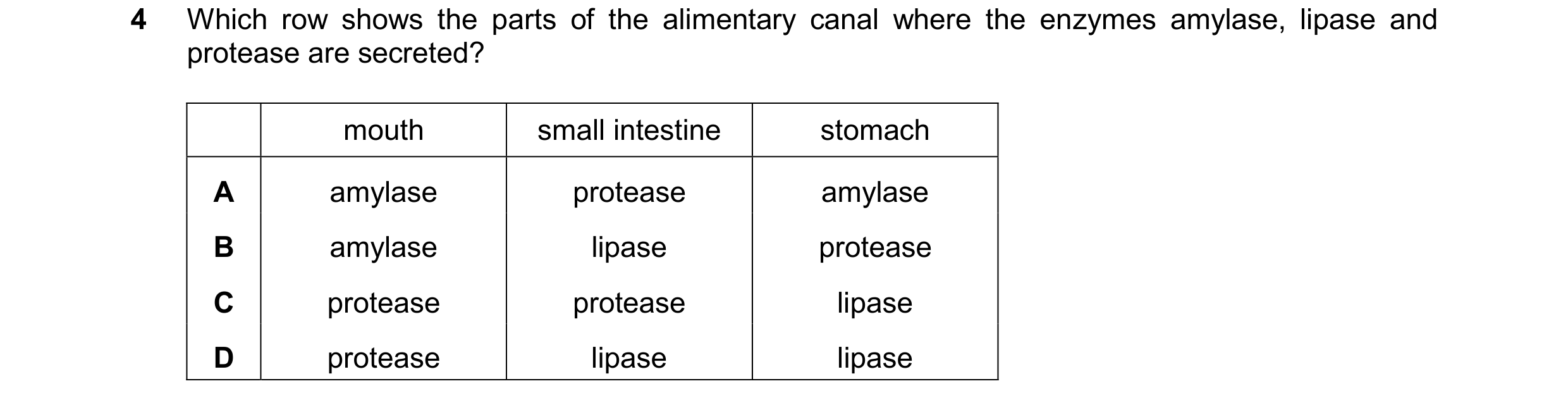 Question 32: Which row shows the parts of the alimentary canal where the enzymes amylase, lipase and protease are secreted? mouth small intestine stomac…