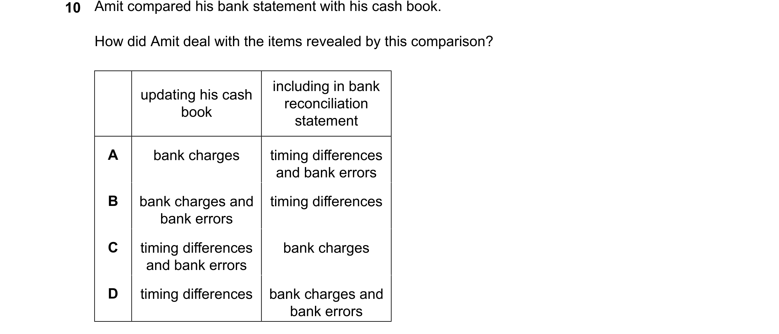 Question 368: How did Amit deal with the items revealed by this comparison? including in bank updating his cash reconciliation book statement A bank char…