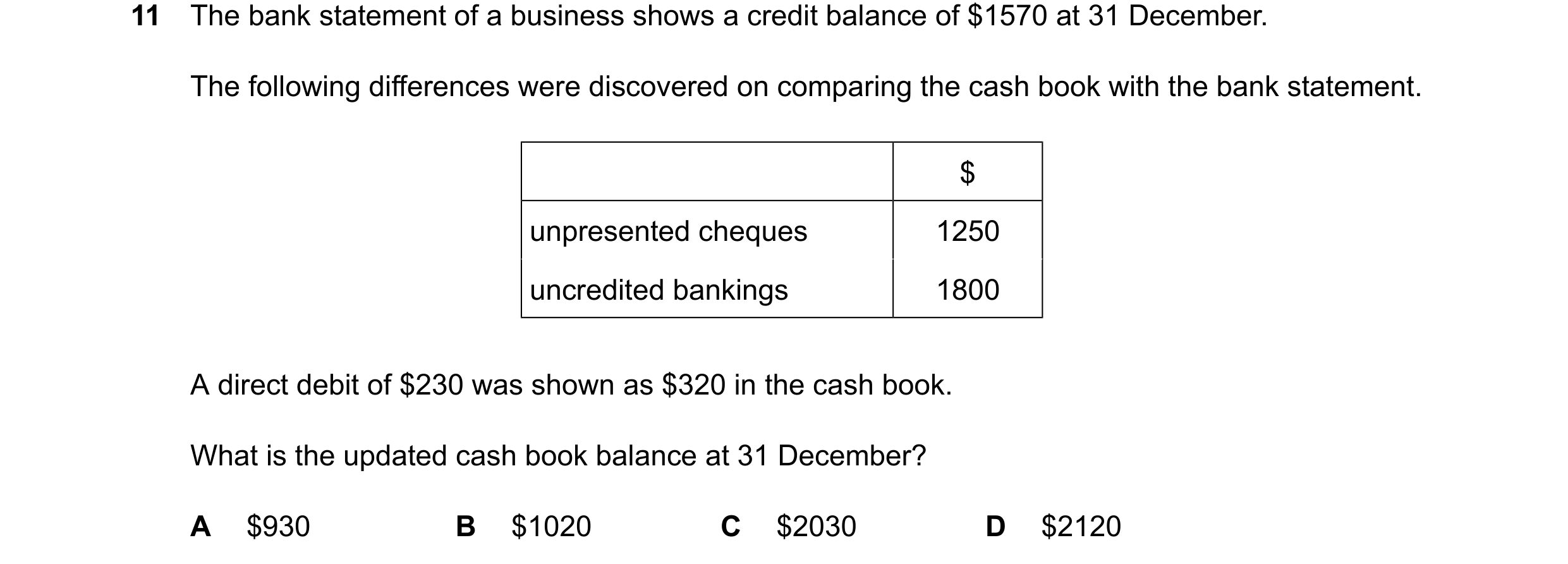 Question 369: The bank statement of a business shows a credit balance of $1570 at 31 December. The following differences were discovered on comparing the…