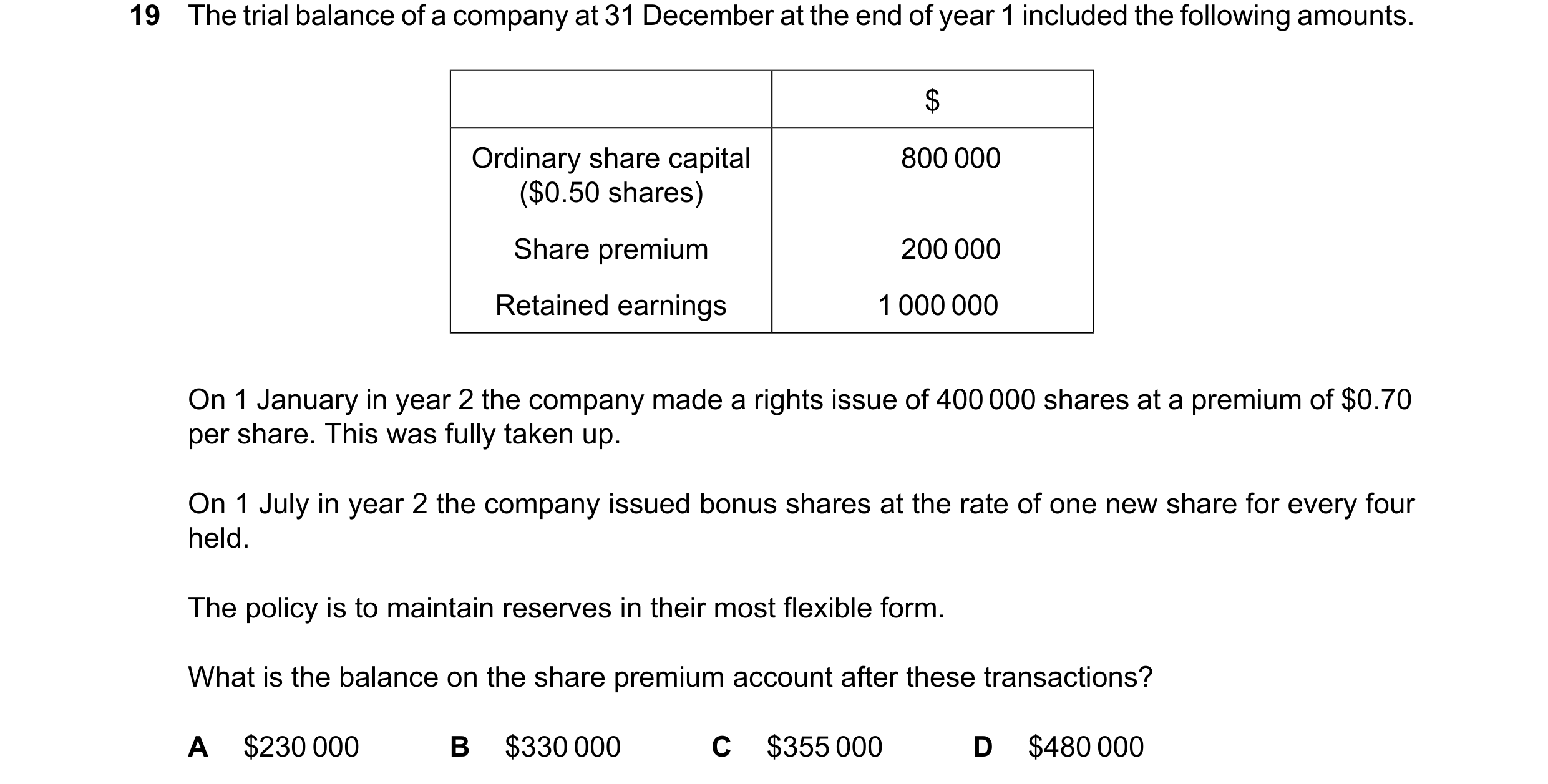 Question 188: The trial balance of a company at 31 December at the end of year 1 included the following amounts. $ Ordinary share capital 800 000 ($0.50 …