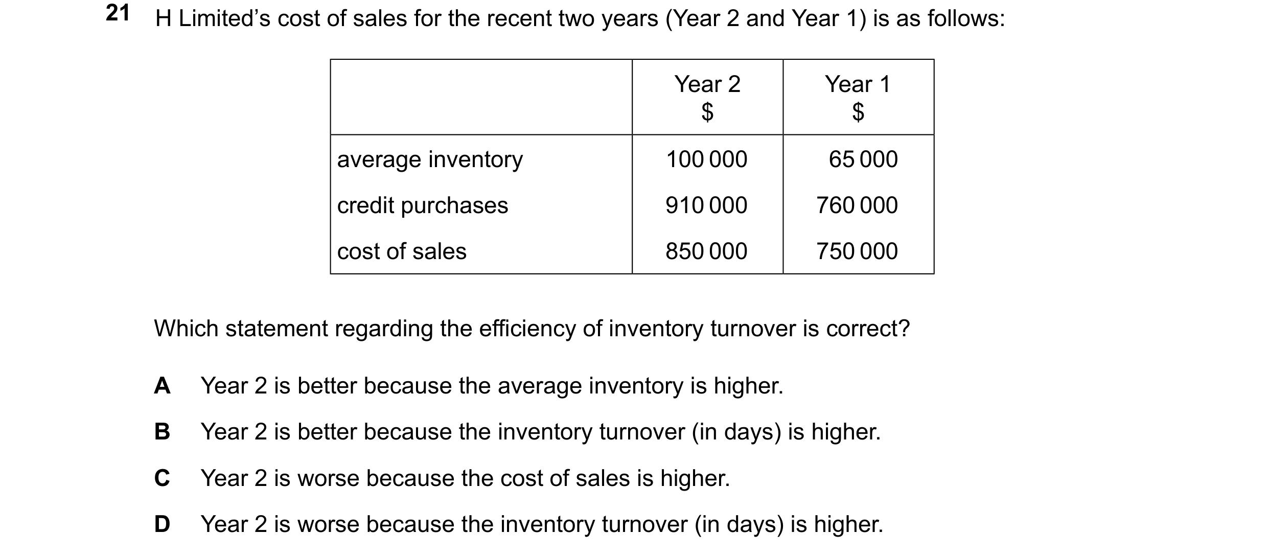 Question 321: H Limited’s cost of sales for the recent two years (Year 2 and Year 1) is as follows: Year 2 Year 1 $ $ average inventory 100 000 65 000 cr…