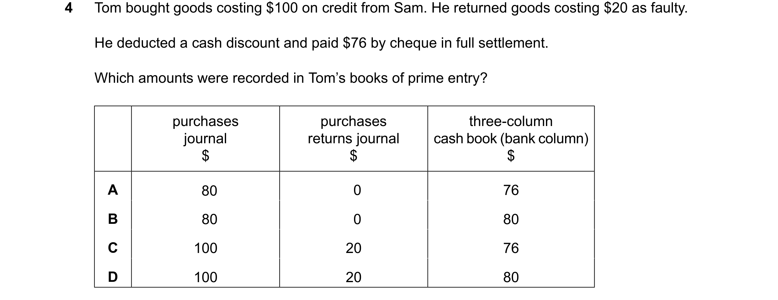 Question 238: Tom bought goods costing $100 on credit from Sam. He returned goods costing $20 as faulty. He deducted a cash discount and paid $76 by cheq…