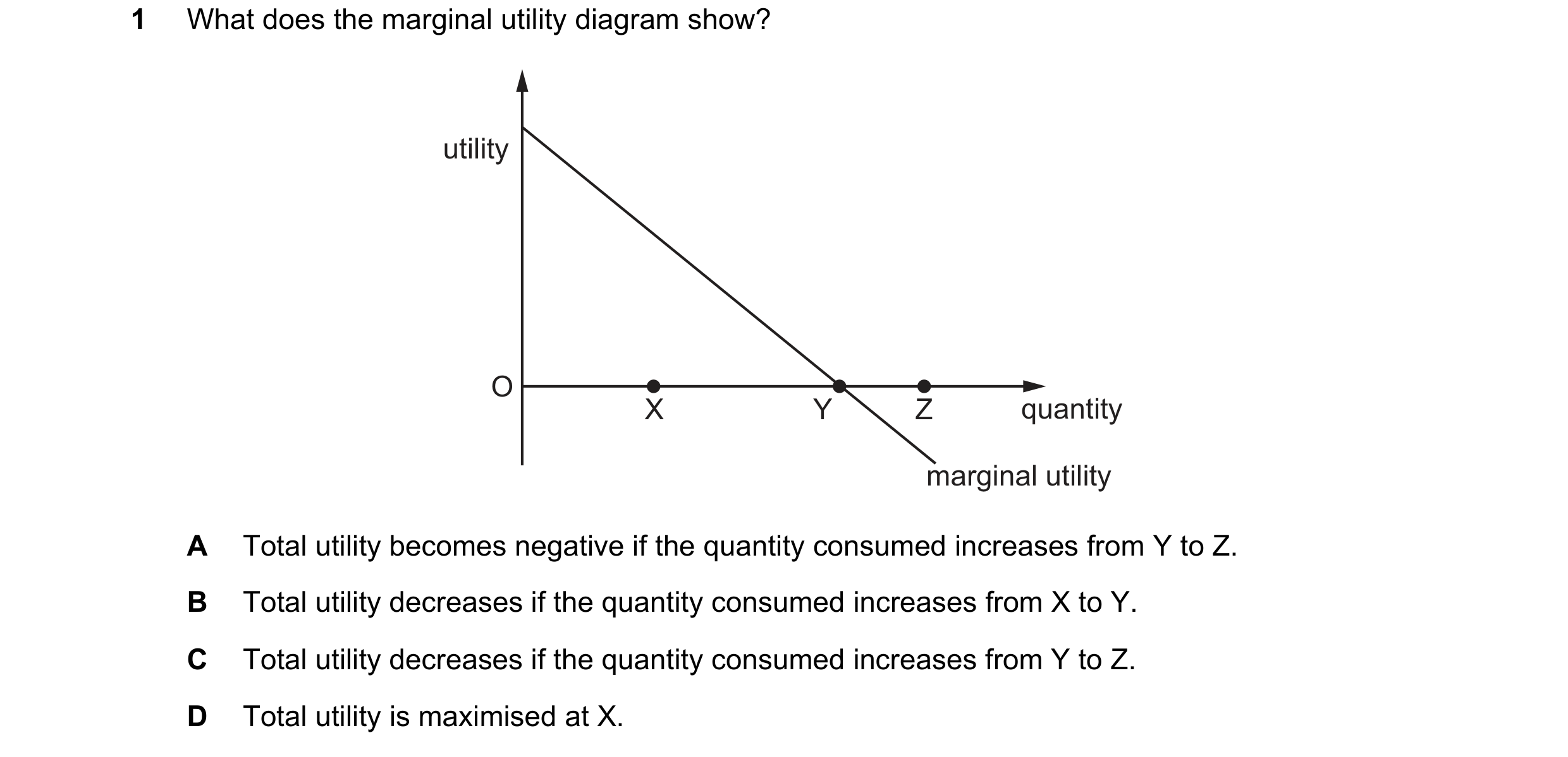 Question 65: What does the marginal utility diagram show? utility O X Y Z quantity marginal utility A Total utility becomes negative if the quantity con…