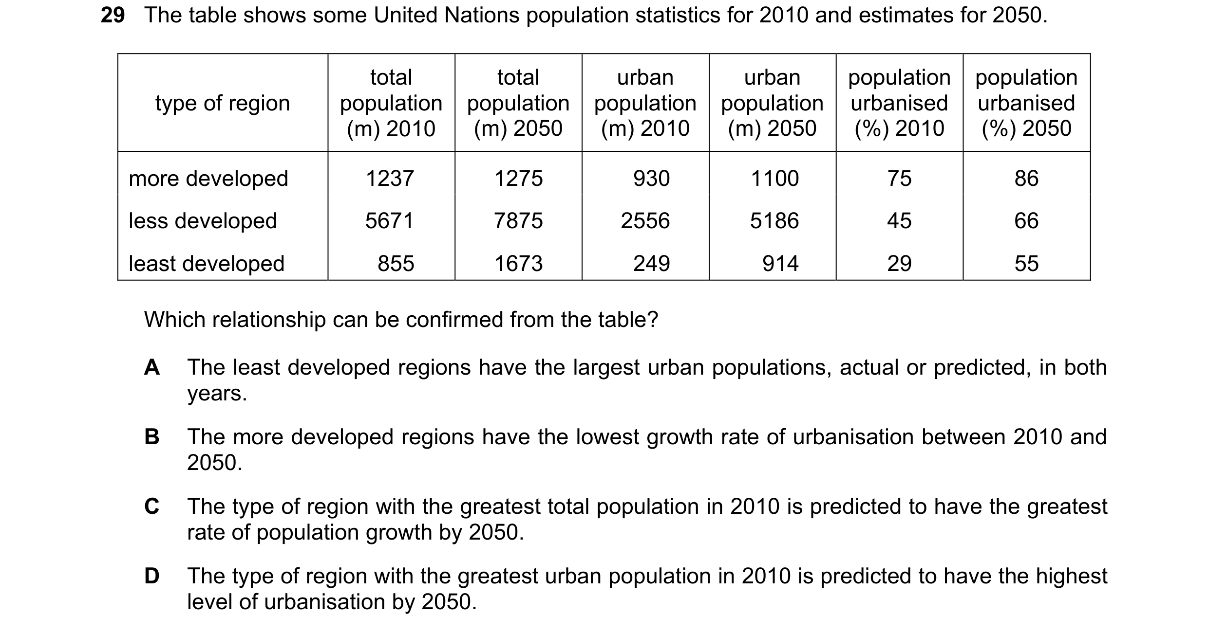 Question 69: The table shows some United Nations population statistics for 2010 and estimates for 2050. total total urban urban population population ty…