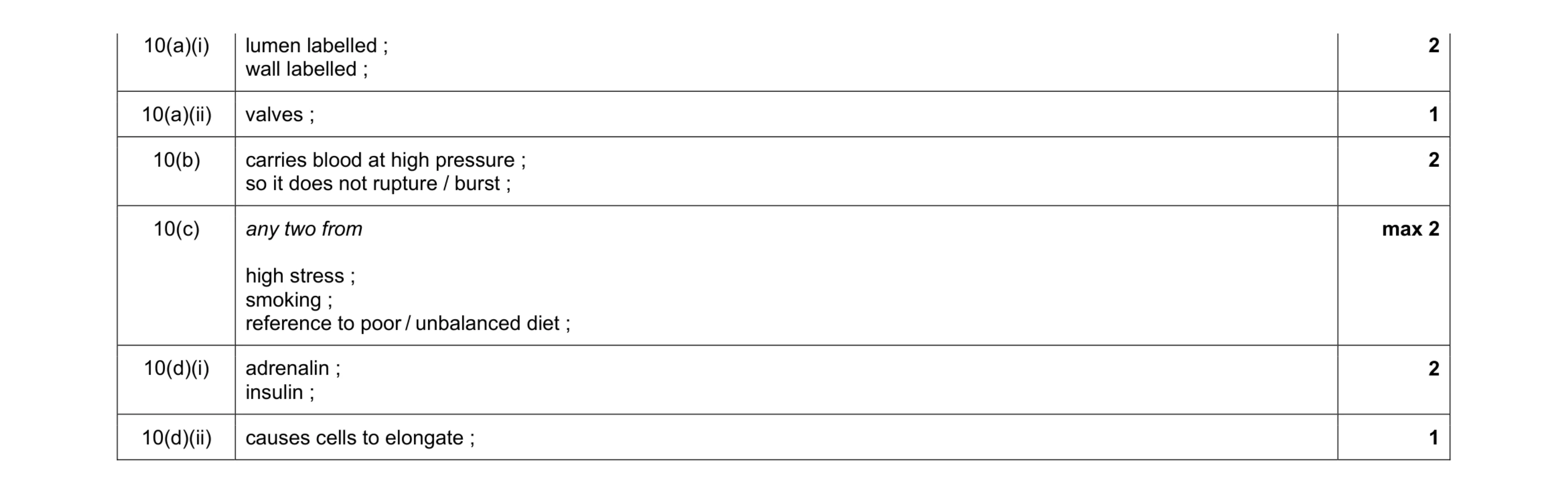 Mark scheme for question 2