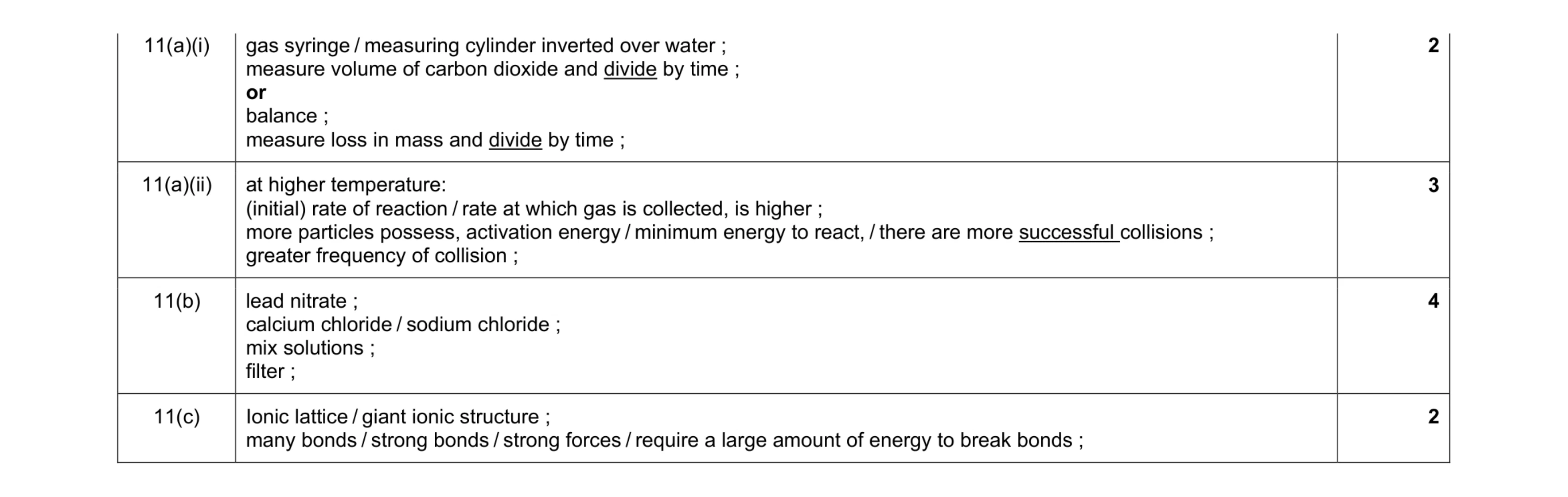 Mark scheme for question 5