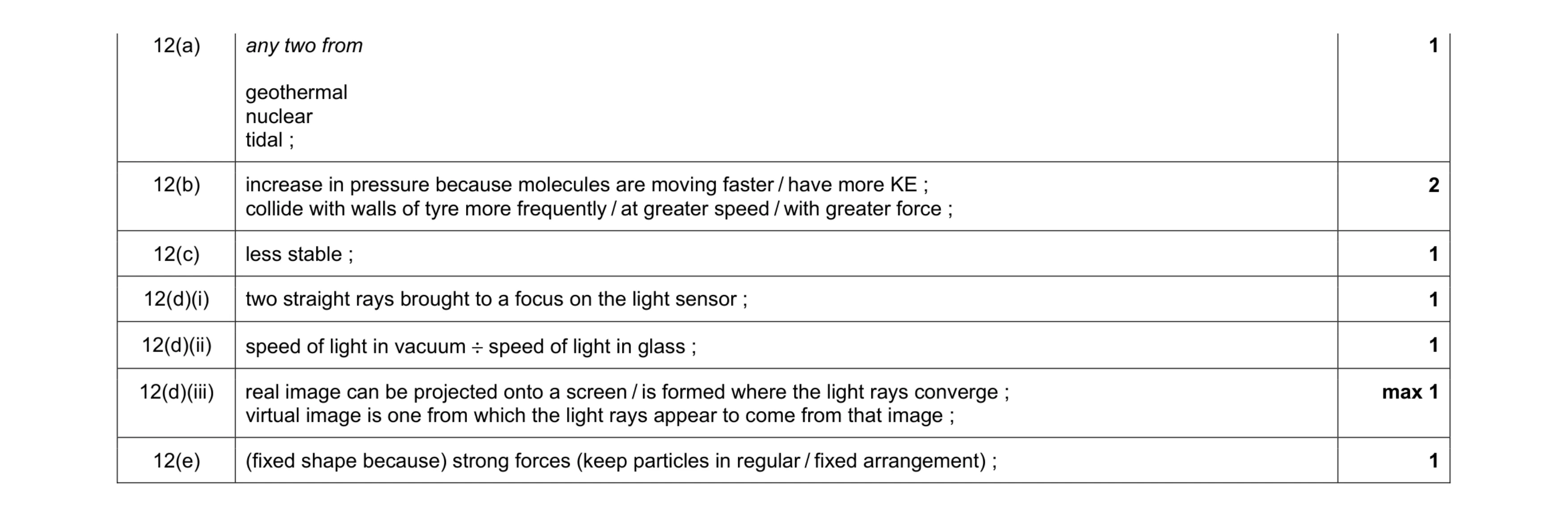 Mark scheme for question 8