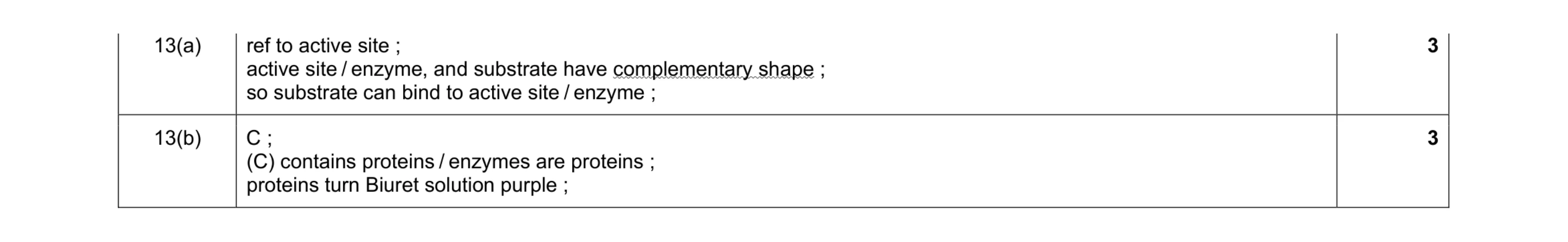 Mark scheme for question 3