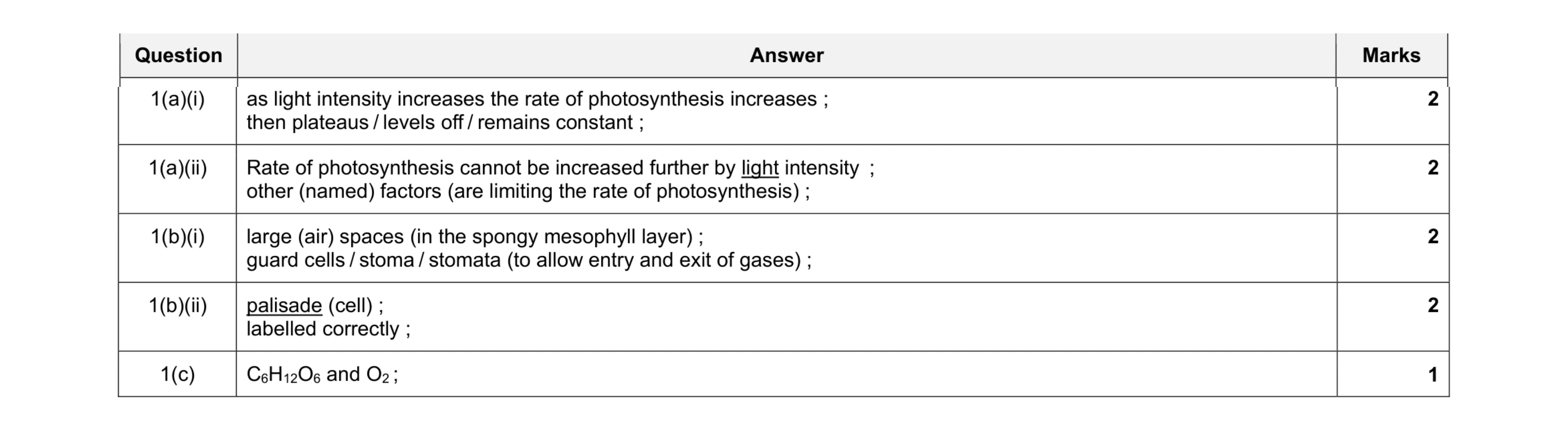 Mark scheme for question 5
