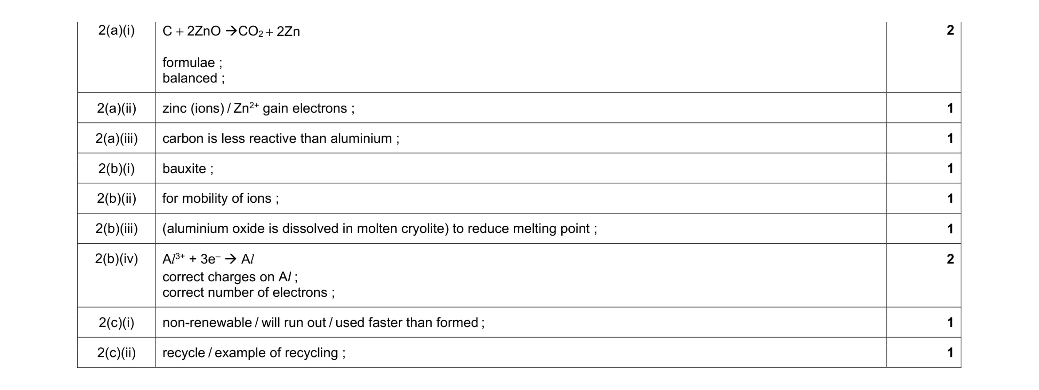 Mark scheme for question 3