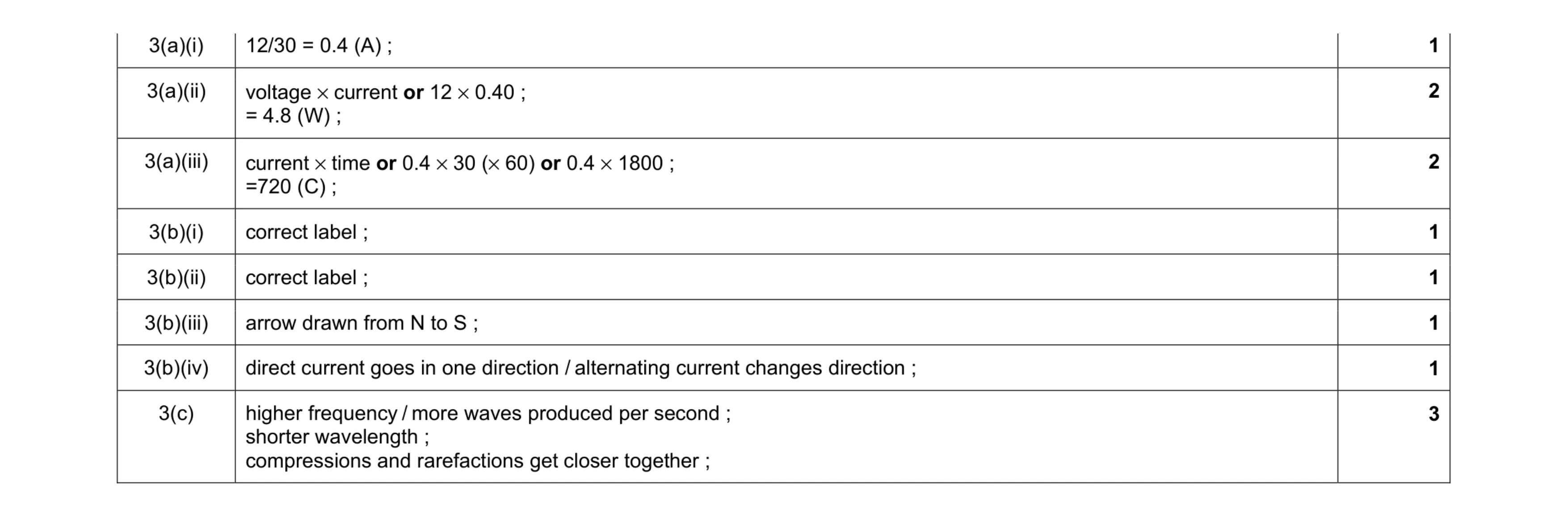 Mark scheme for question 7