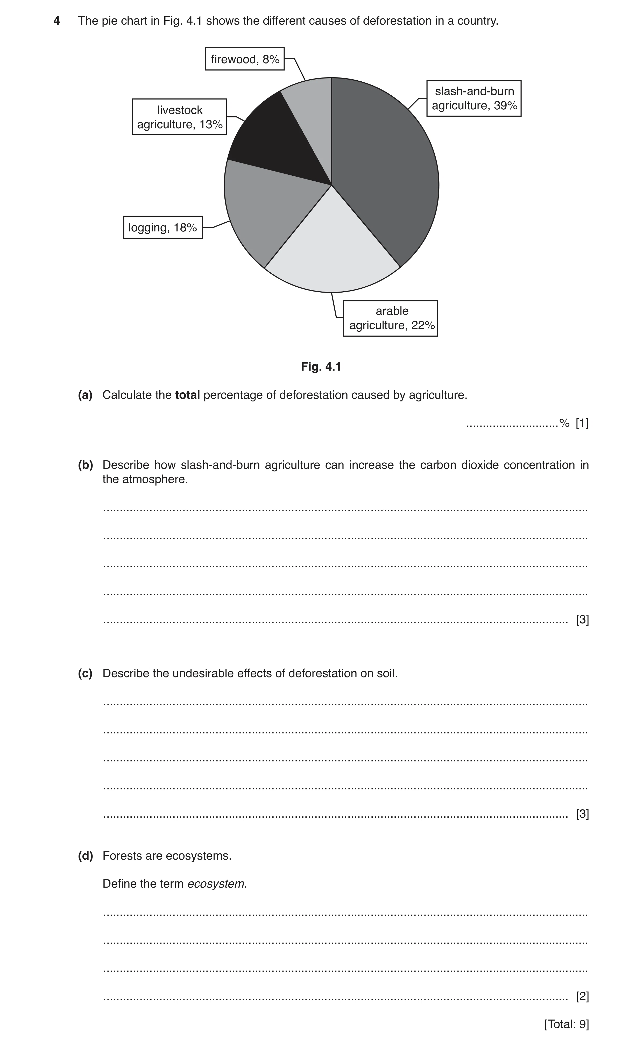 Question 3: The pie chart in Fig. 4.1 shows the different causes of deforestation in a country. firewood, 8% slash-and-burn agriculture, 39% livestock …