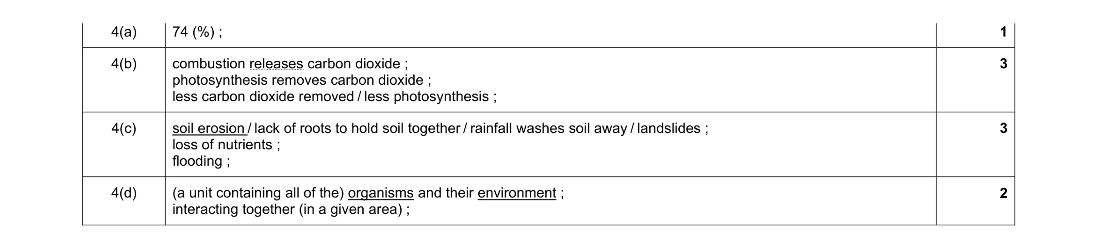 Mark scheme for question 3