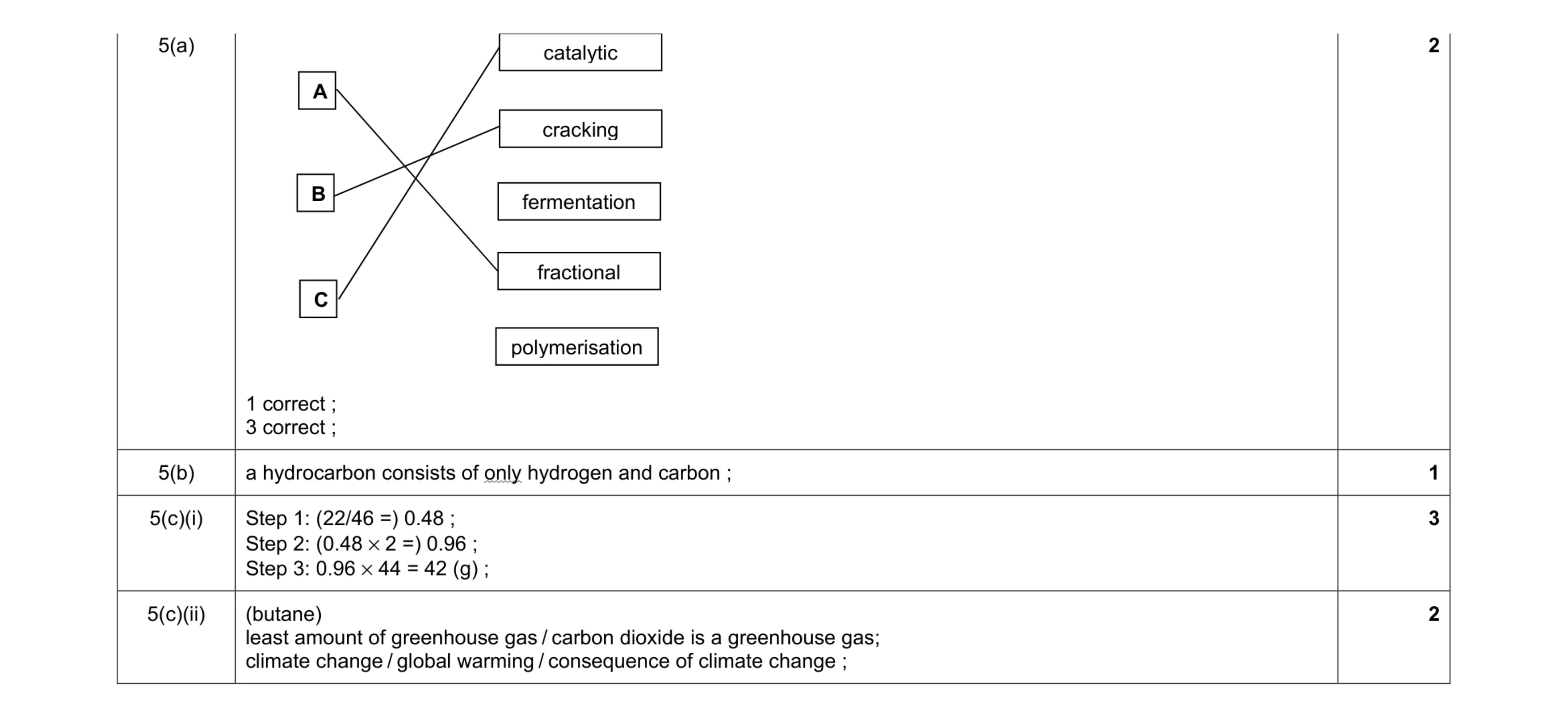 Mark scheme for question 2