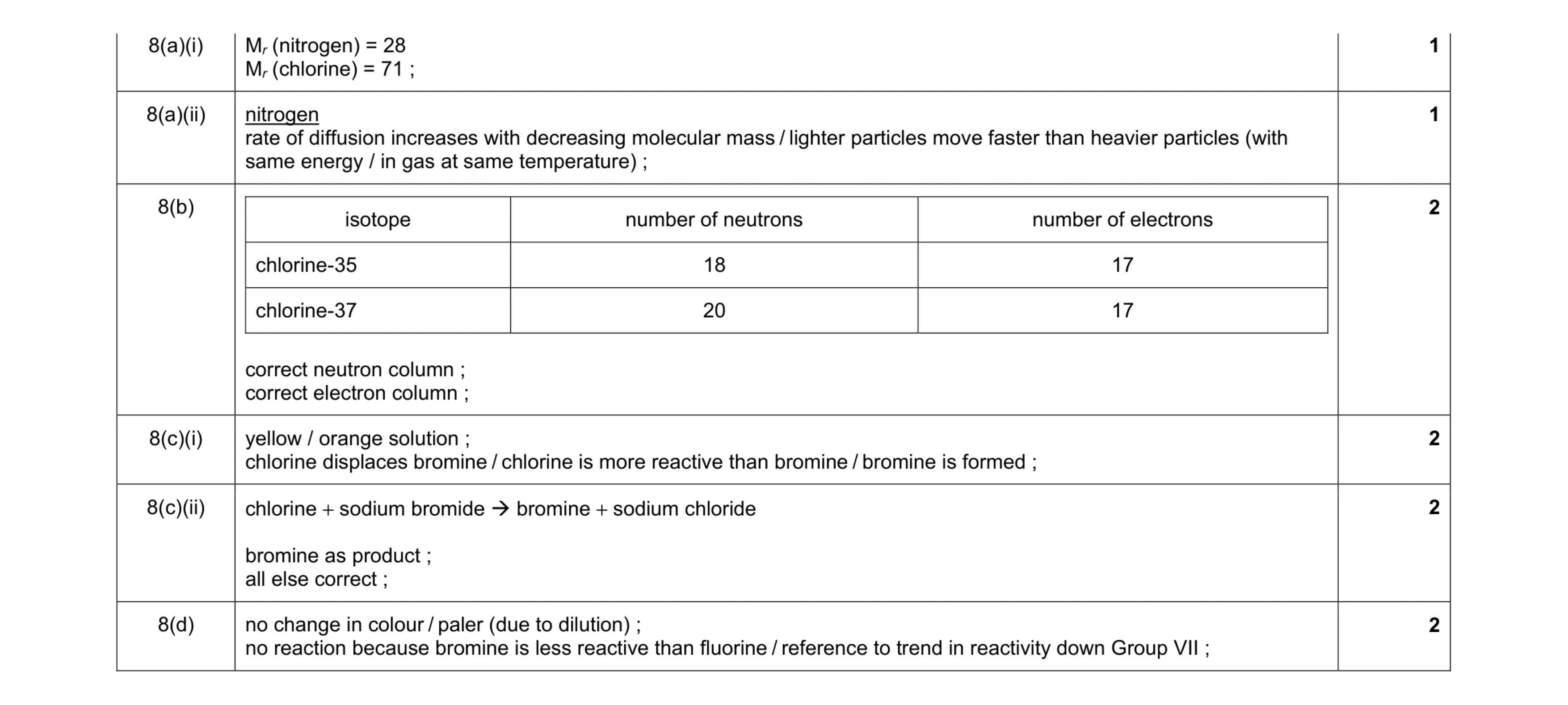 Mark scheme for question 4