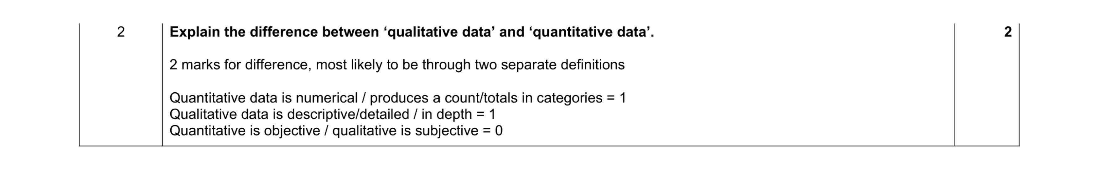 Mark scheme for question 267
