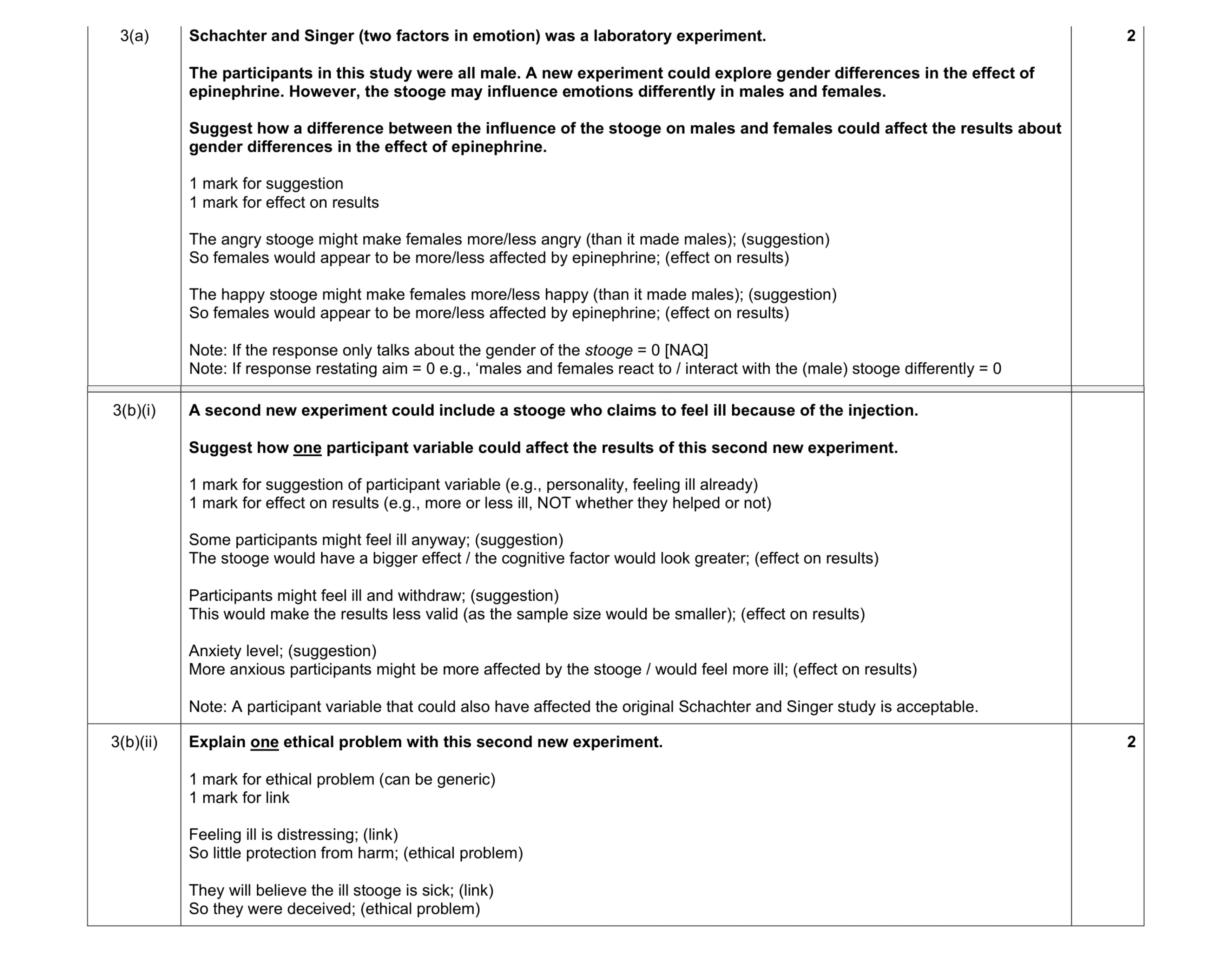 Mark scheme for question 268