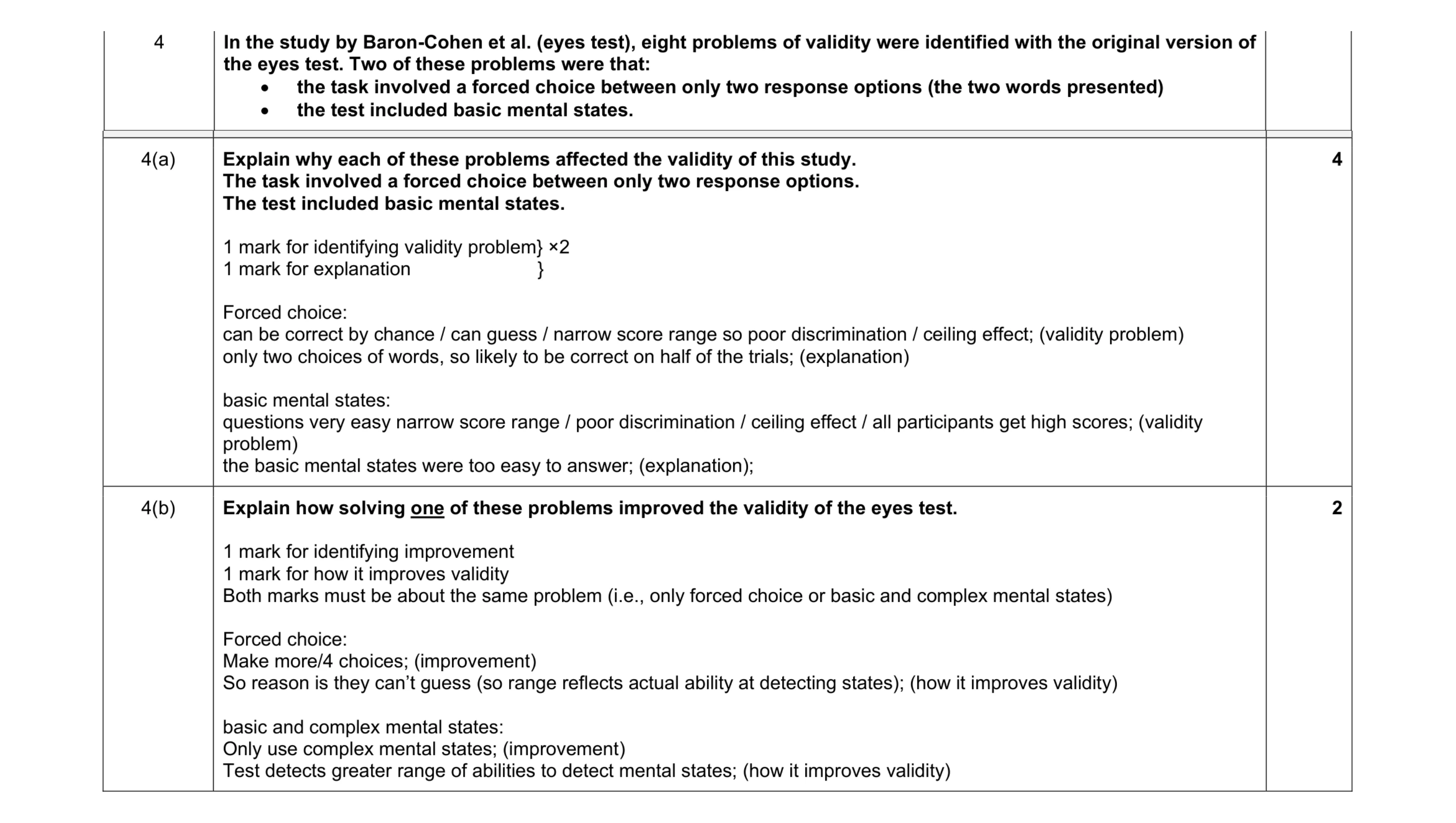 Mark scheme for question 269