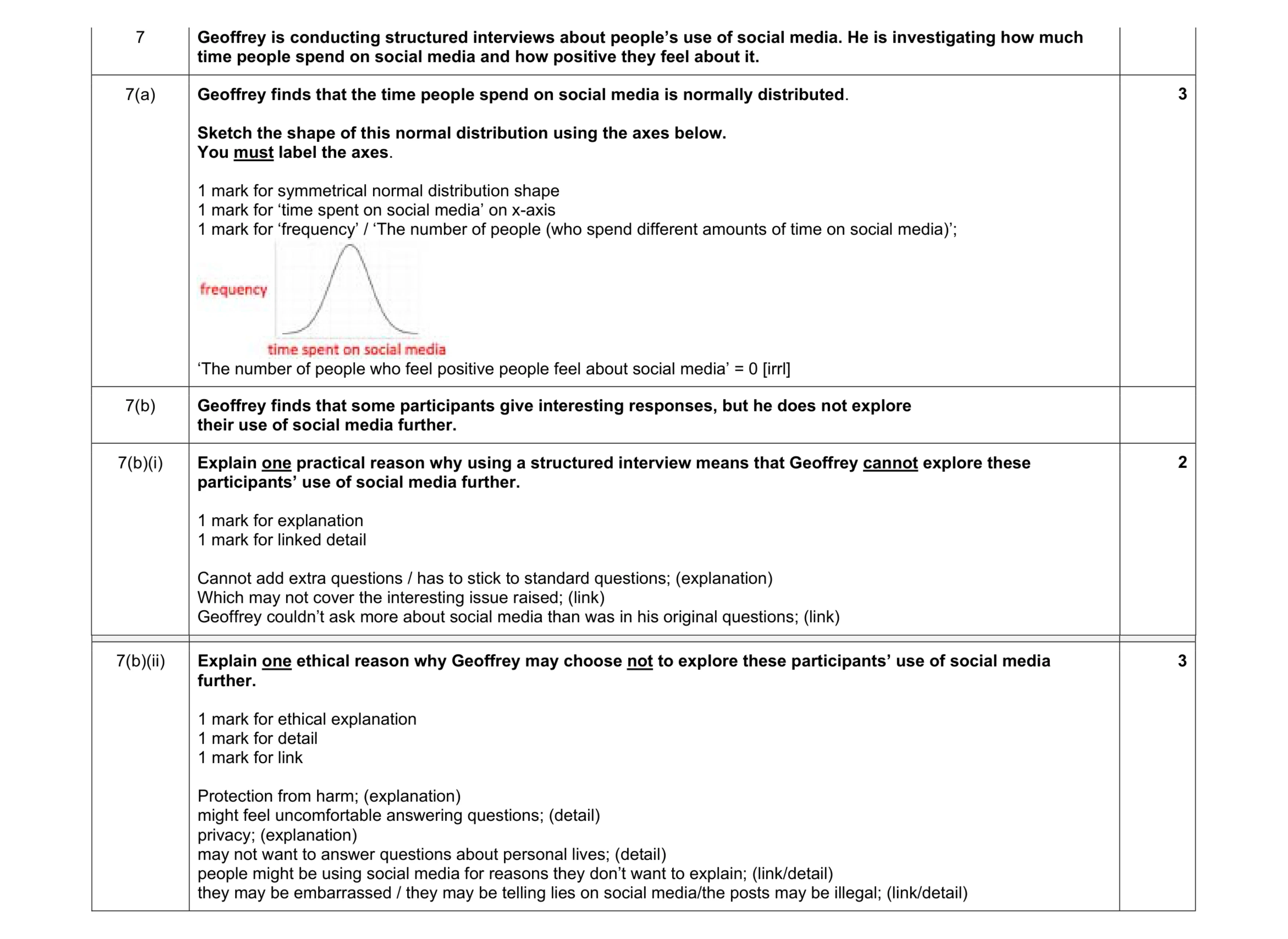 Mark scheme for question 272