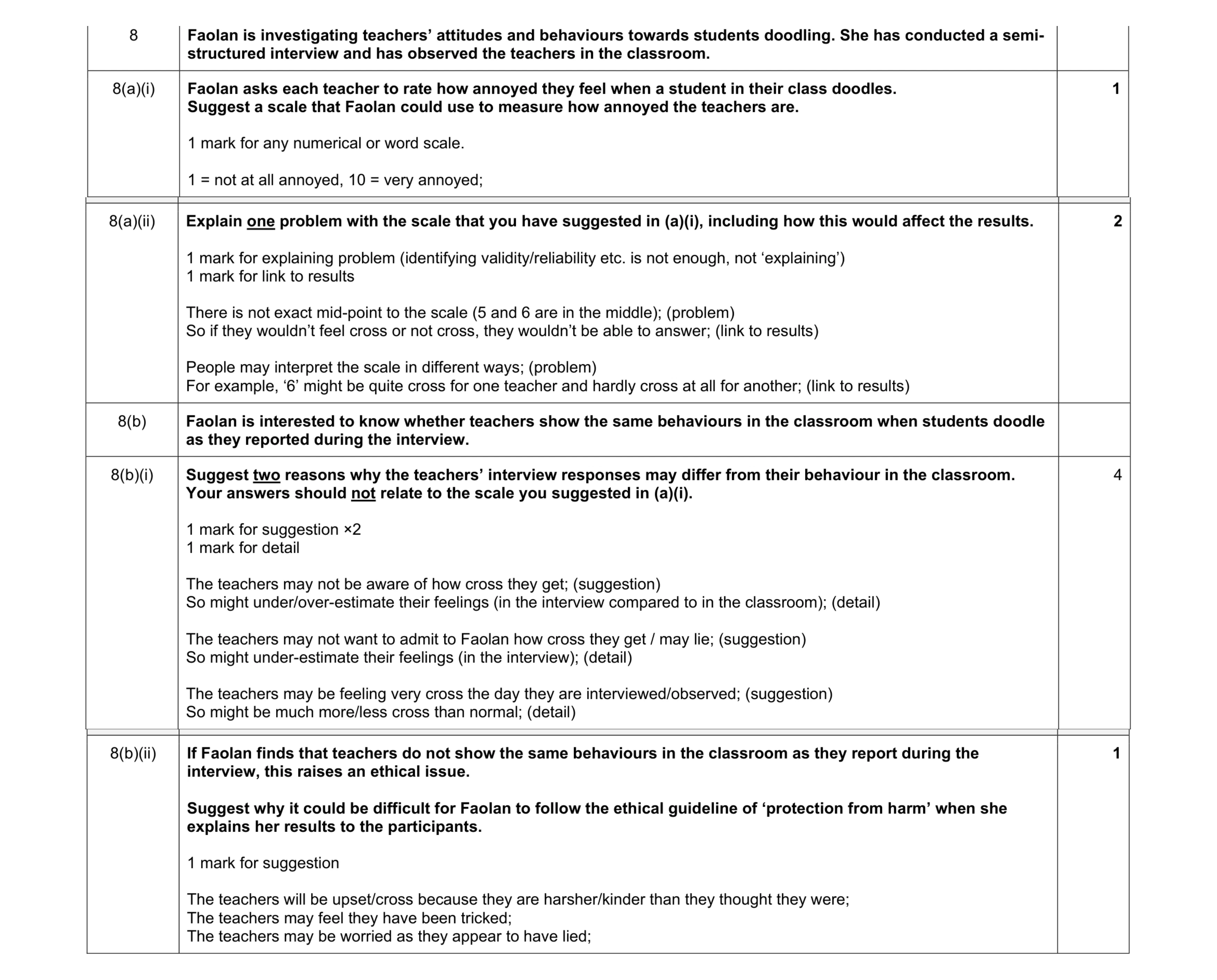 Mark scheme for question 273