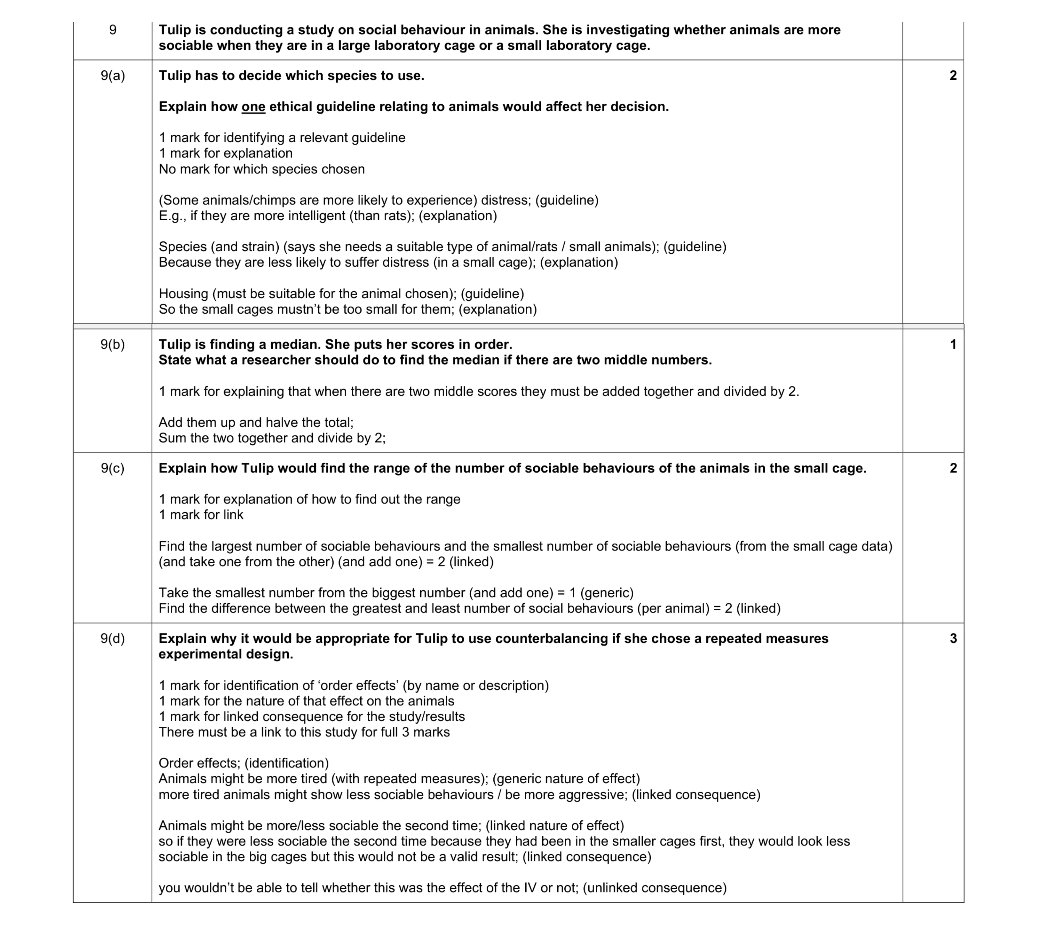 Mark scheme for question 274