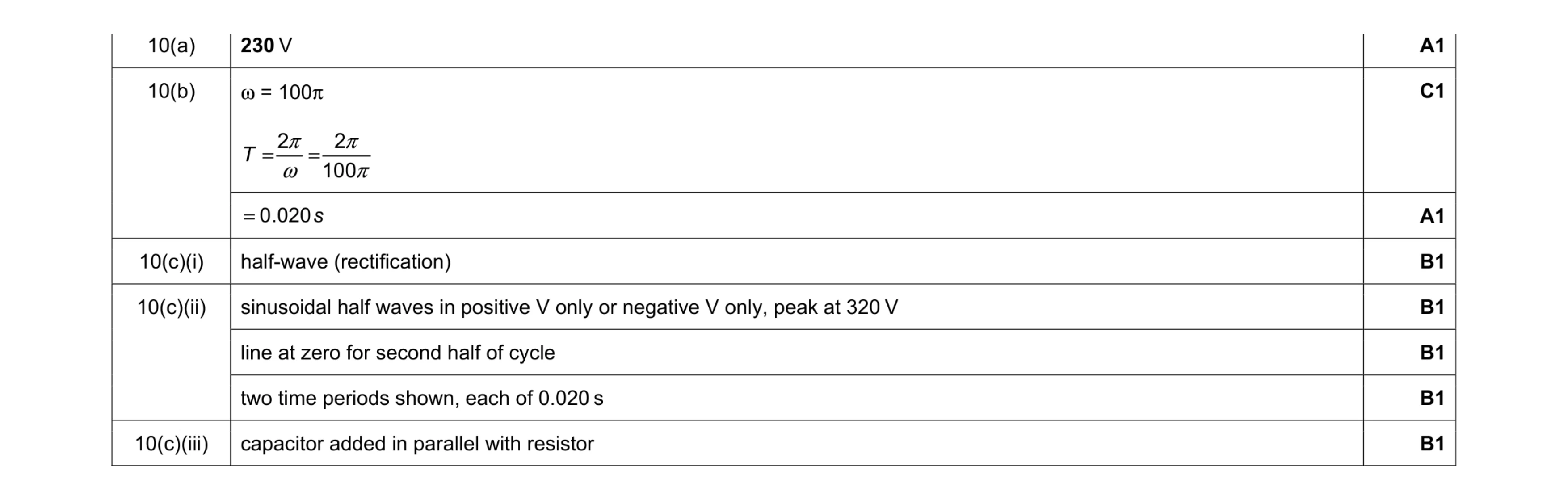 Mark scheme for question 9