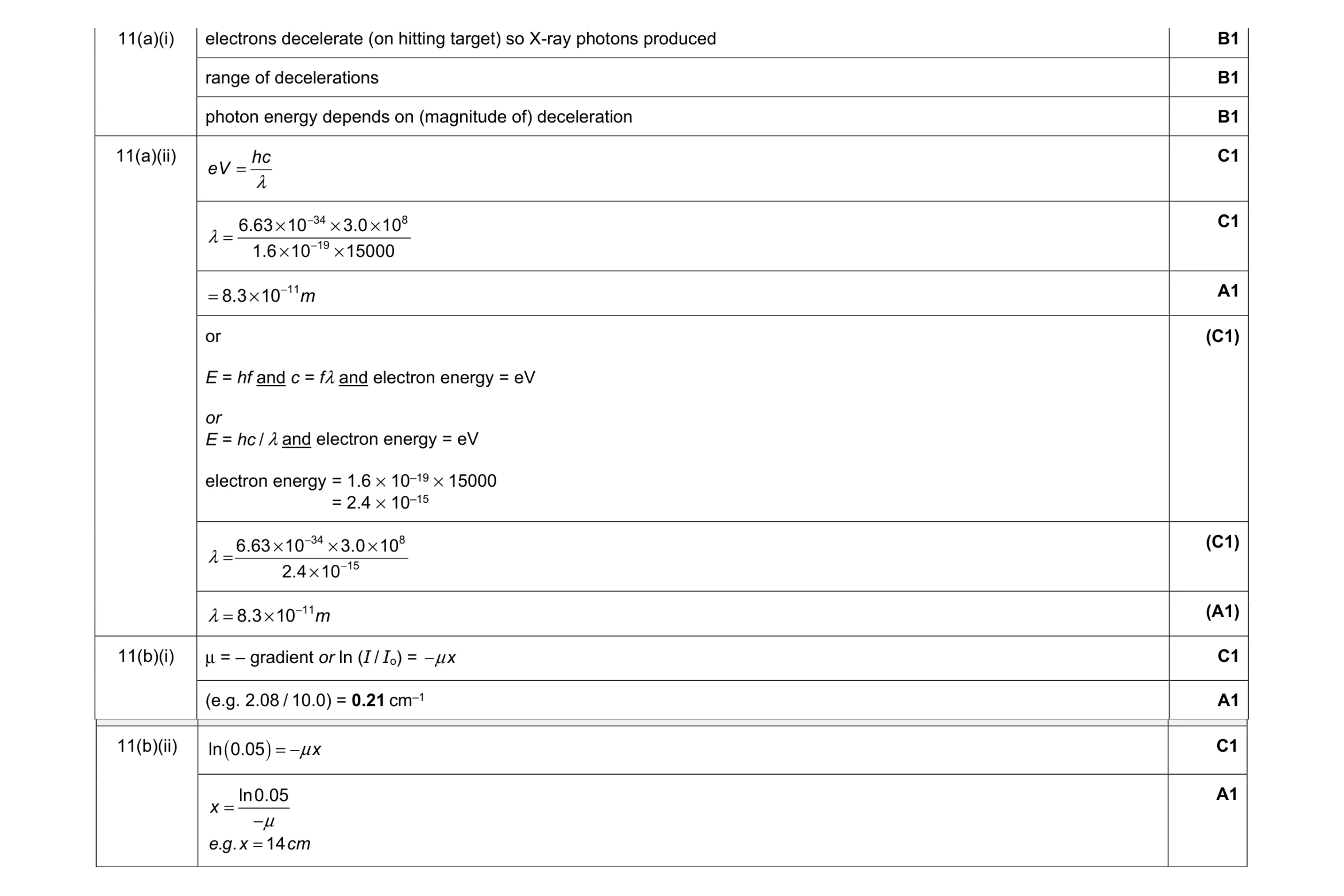 Mark scheme for question 16