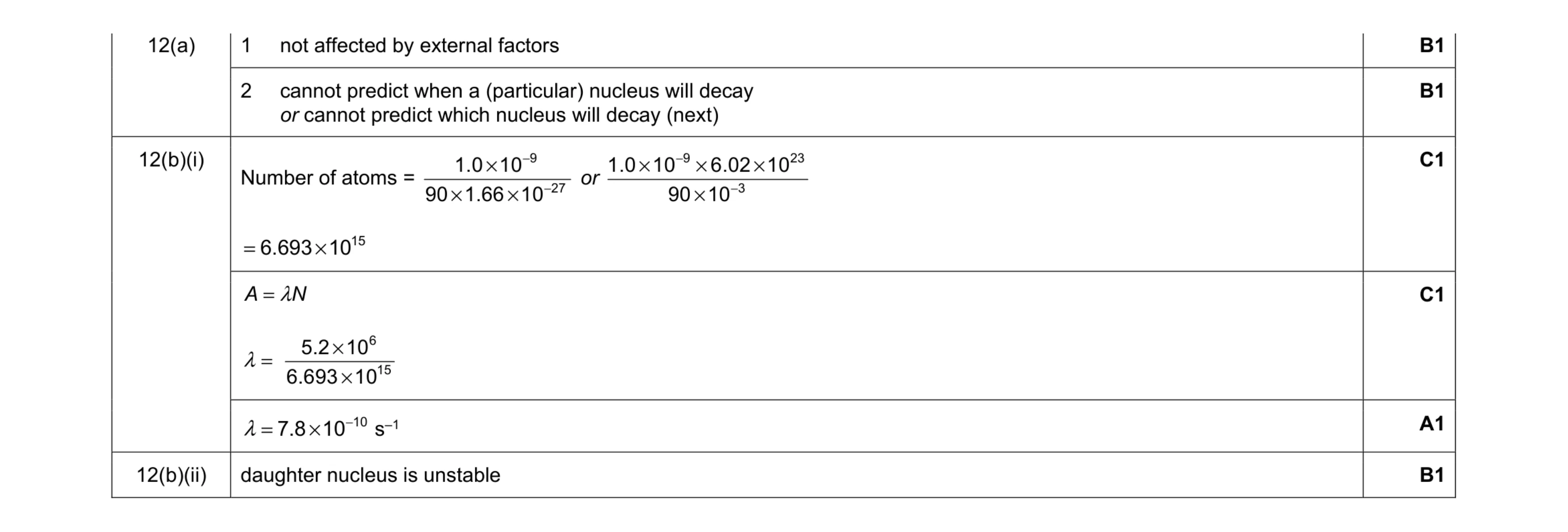 Mark scheme for question 20