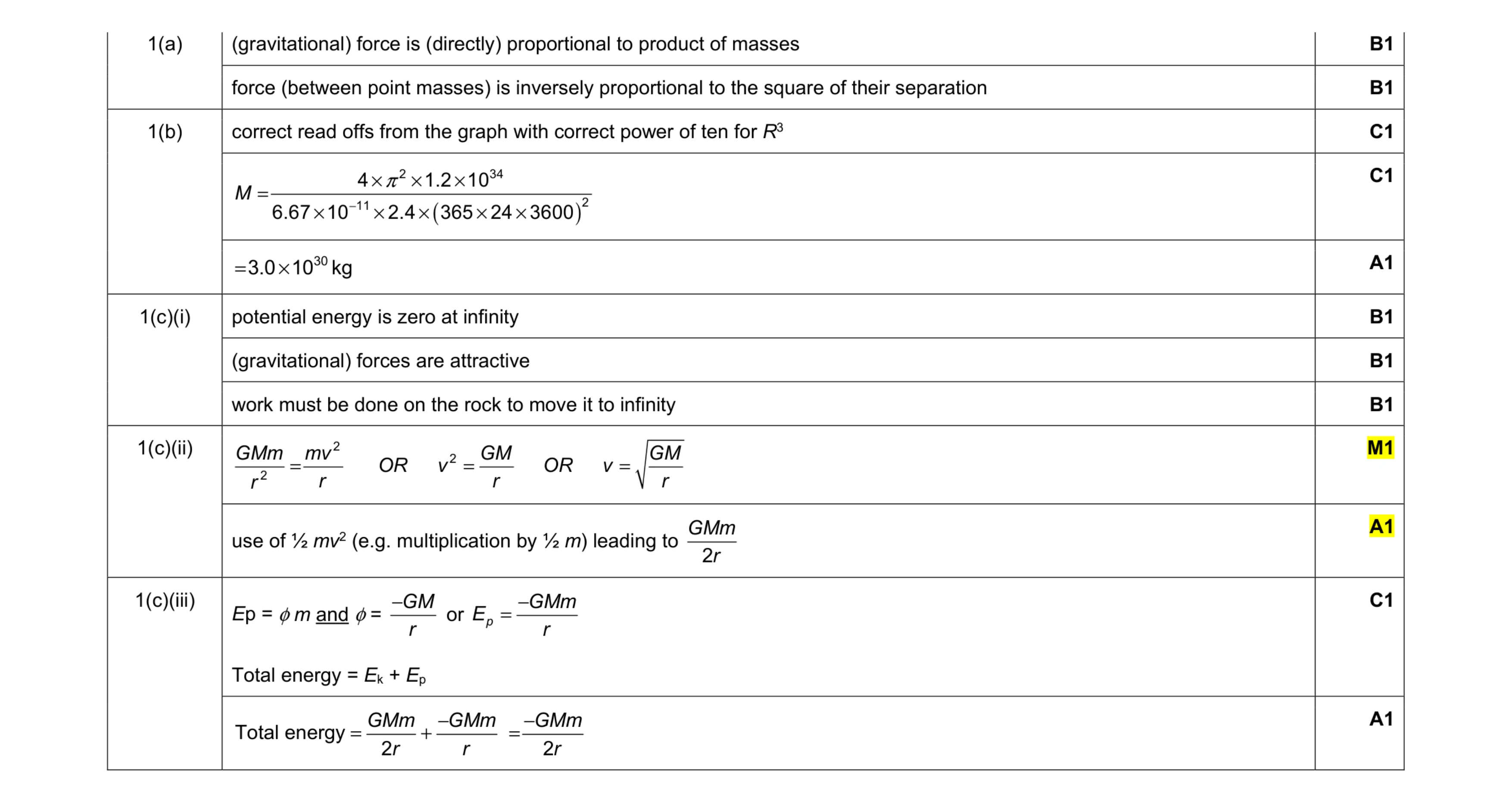 Mark scheme for question 15