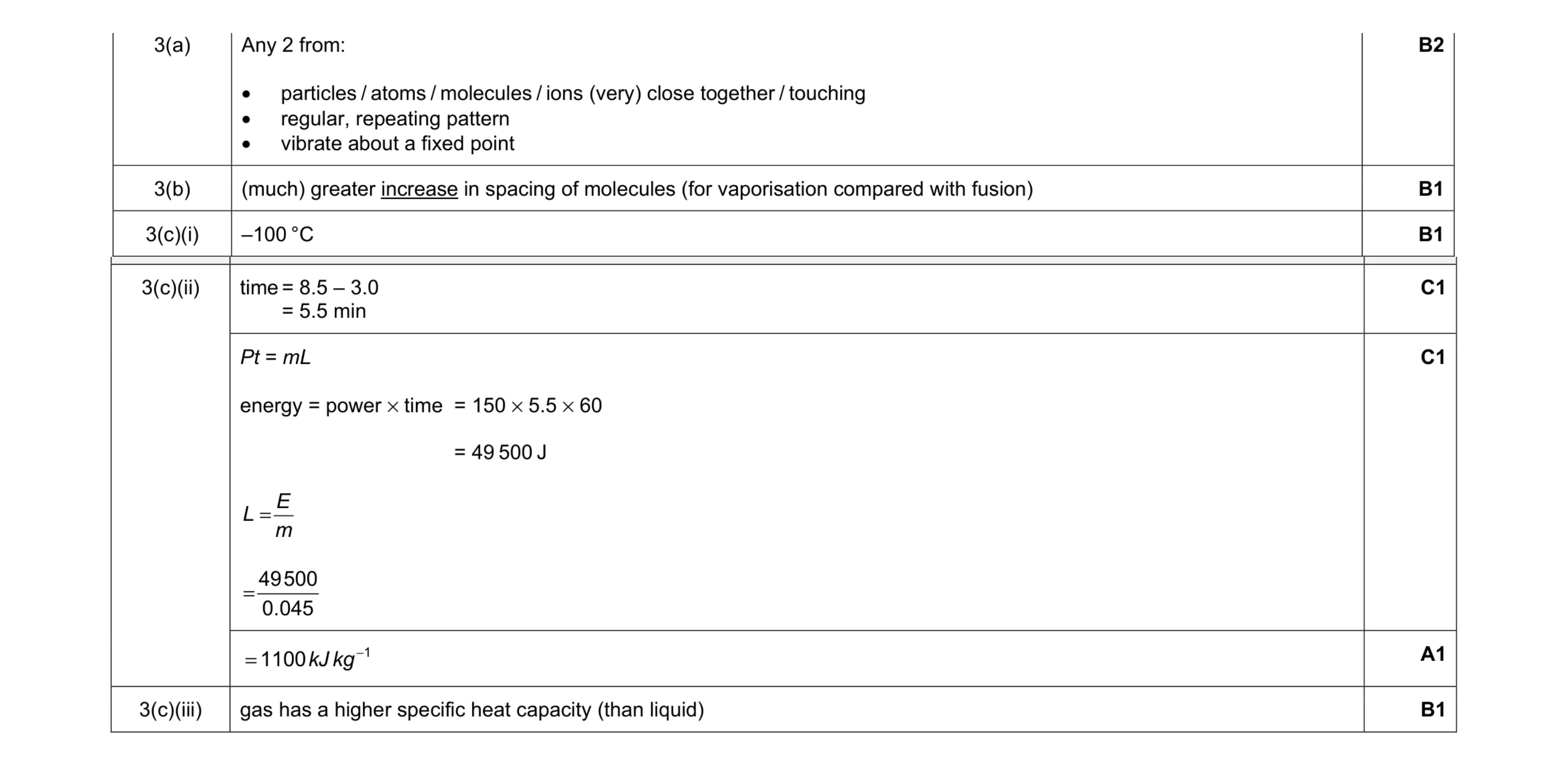 Mark scheme for question 10