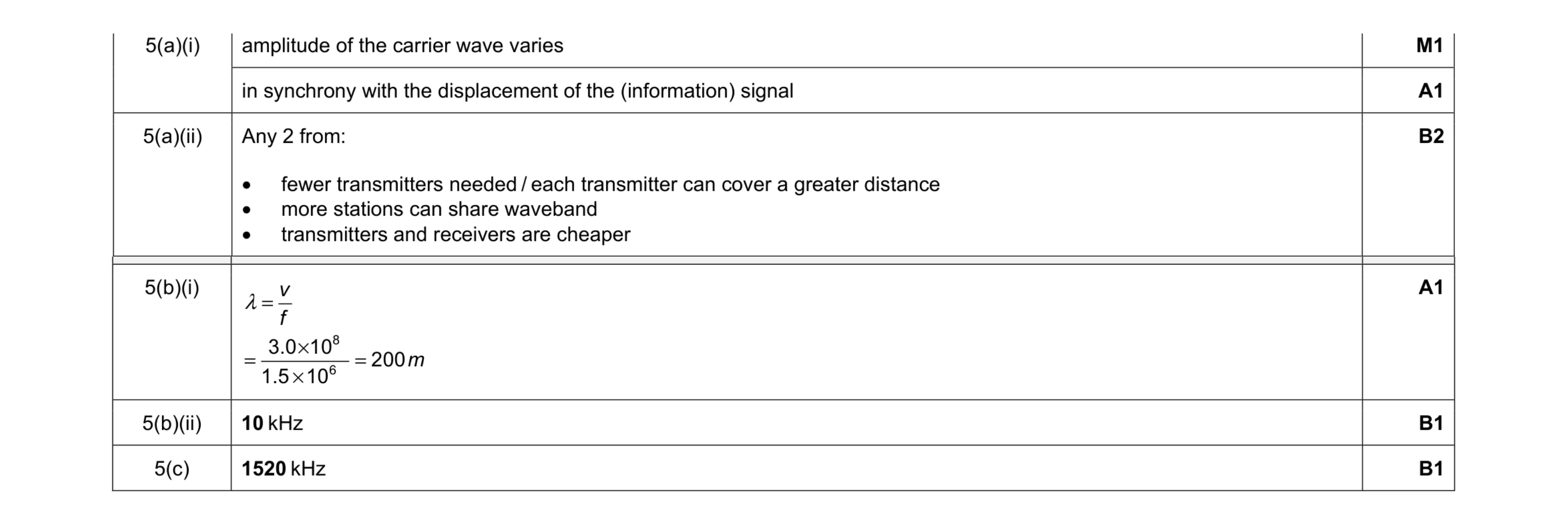 Mark scheme for question 9
