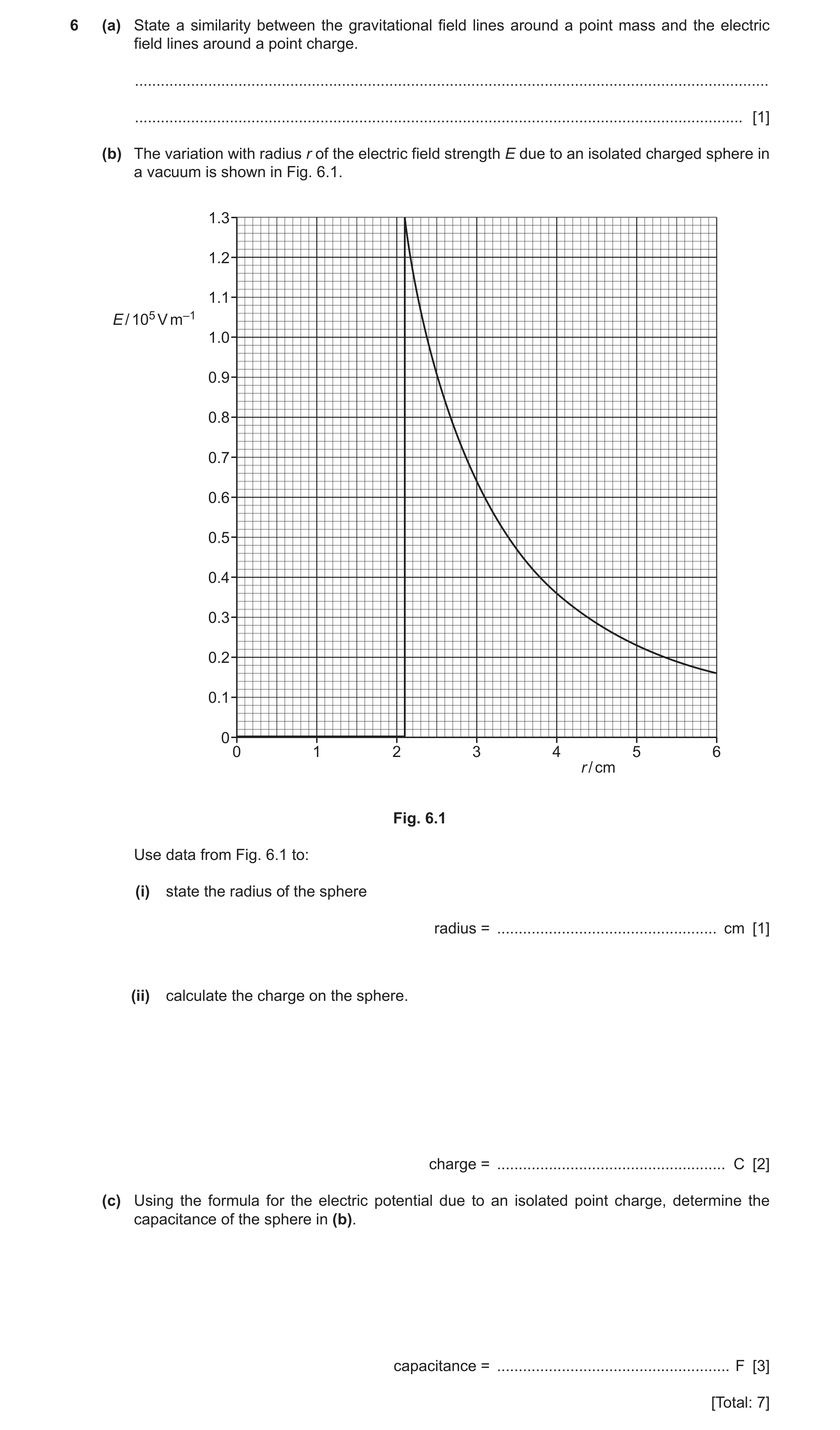 Question 13: (a) State a similarity between the gravitational field lines around a point mass and the electric field lines around a point charge. ......…