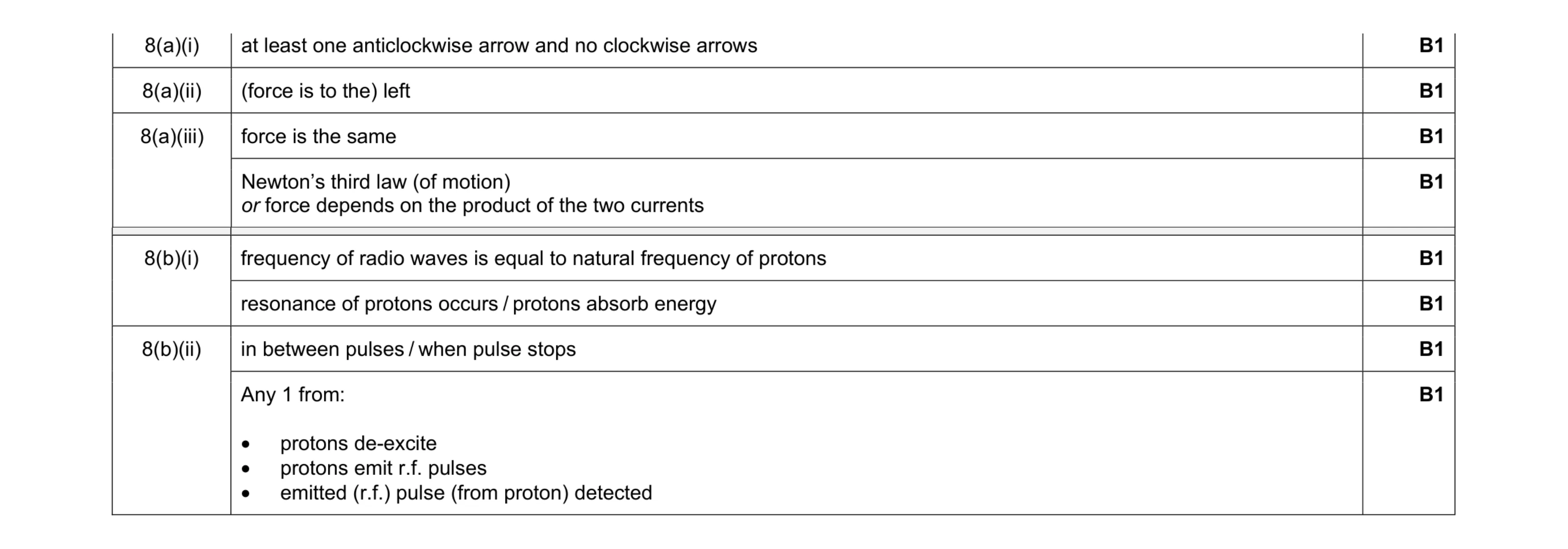 Mark scheme for question 6