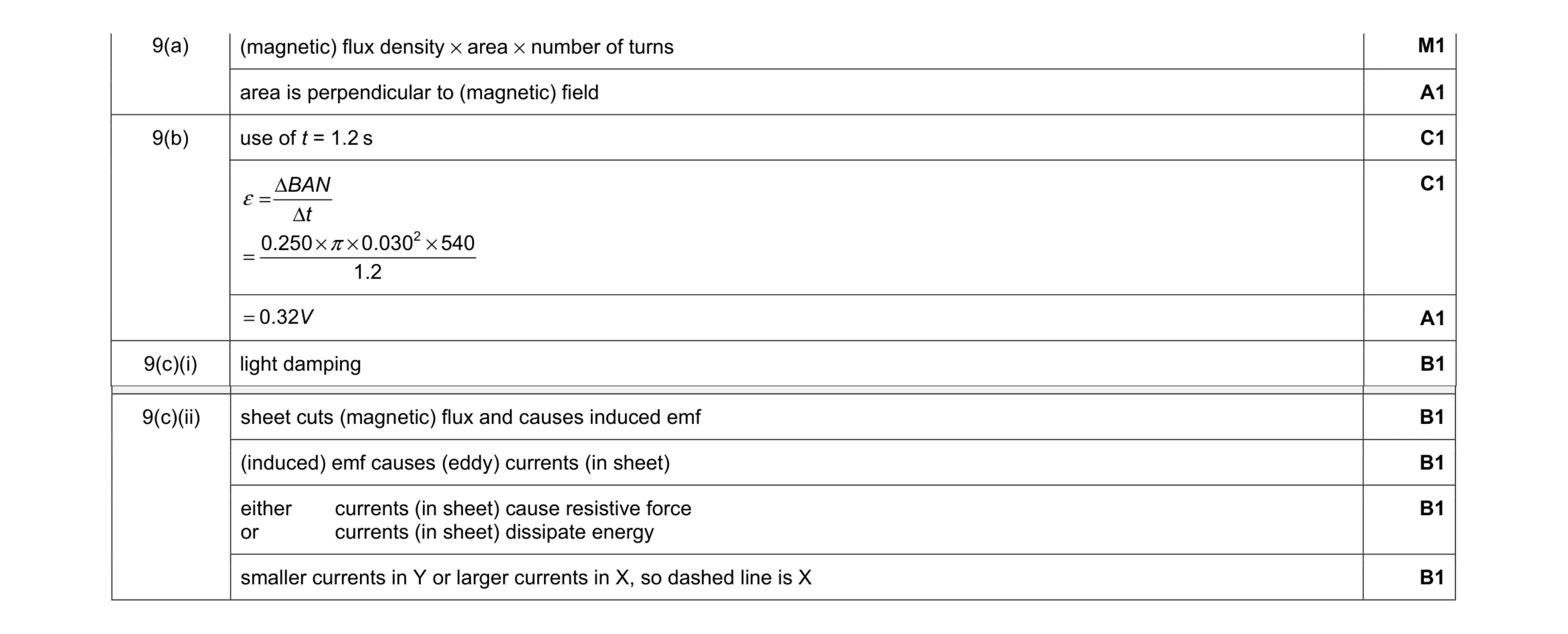 Mark scheme for question 24