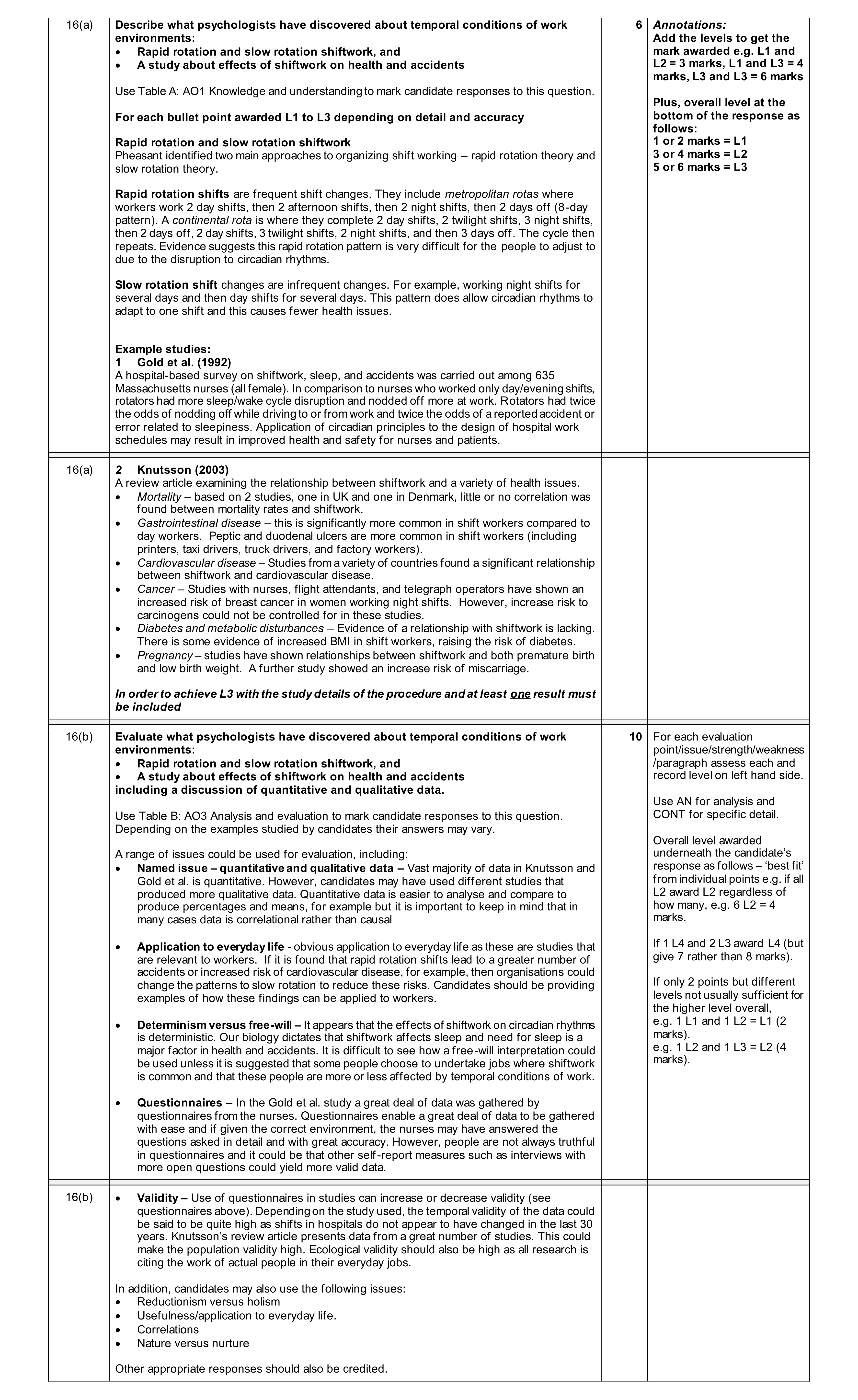 Mark scheme for question 22