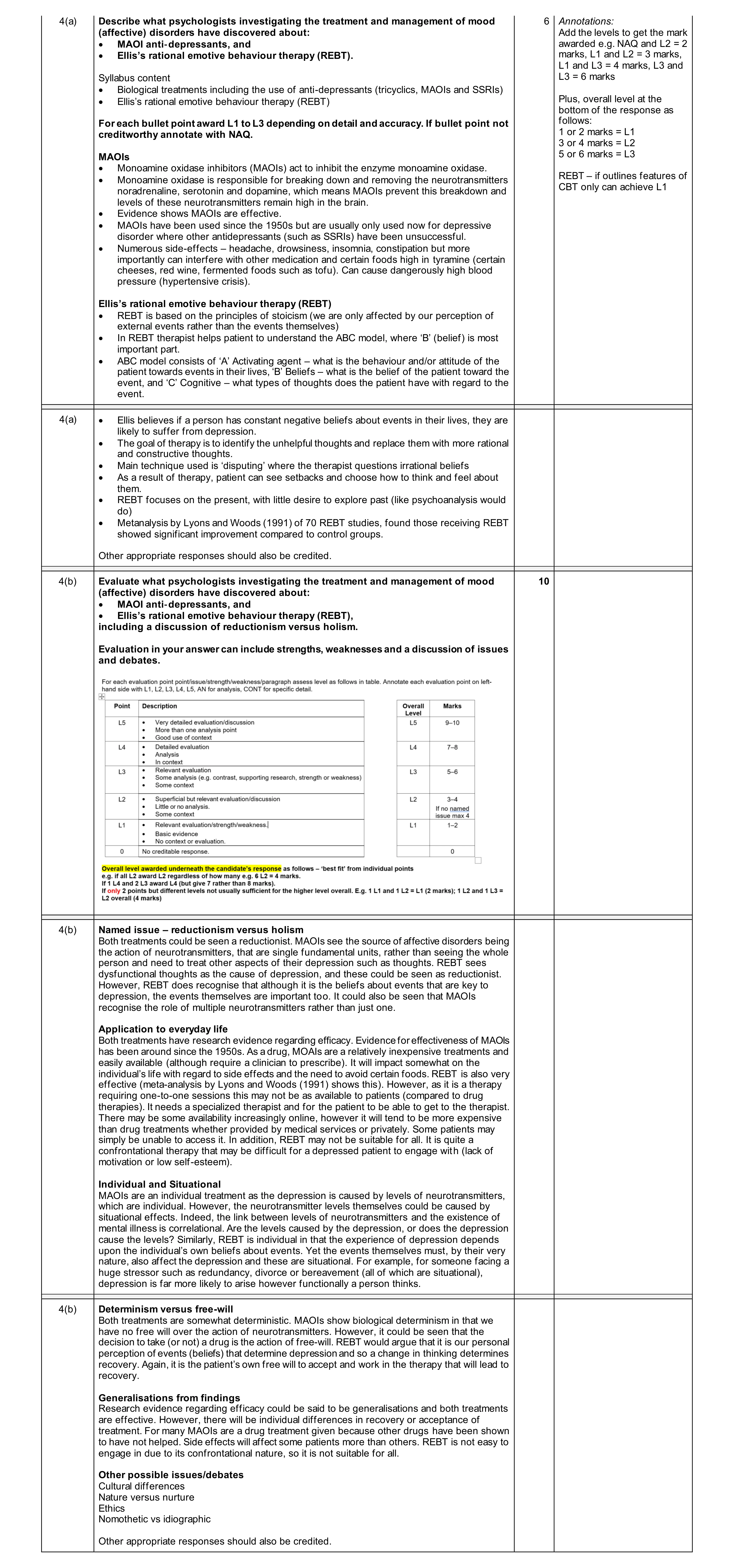 Mark scheme for question 28